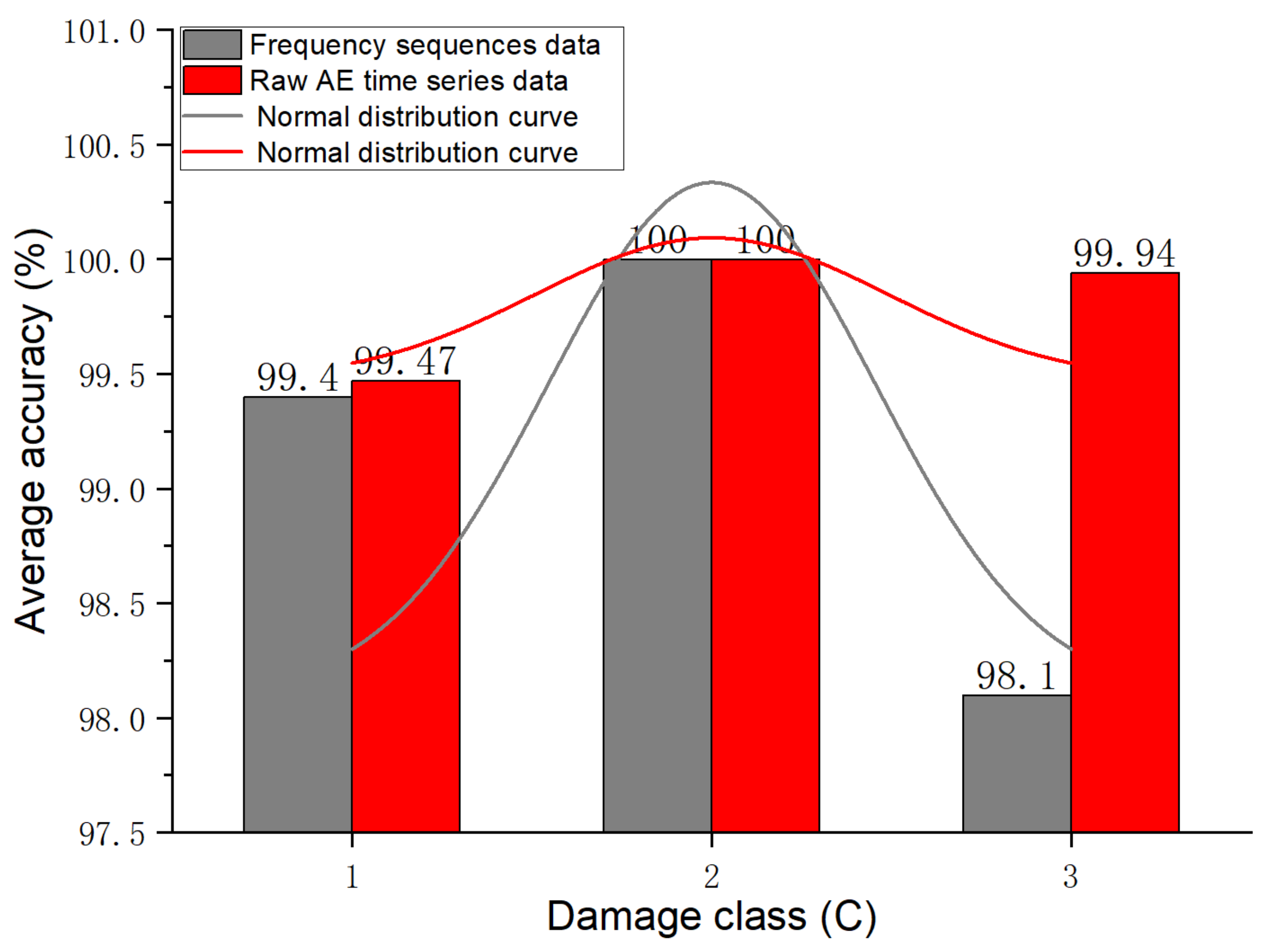 Materials 15 04270 g014