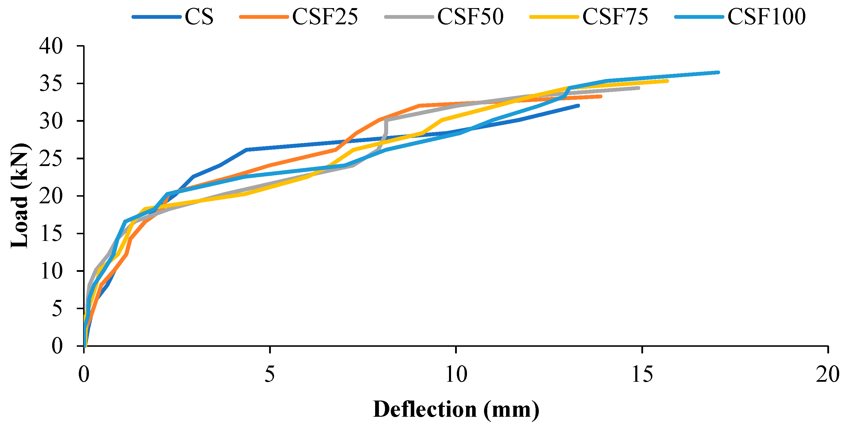 Materials 15 04272 g009