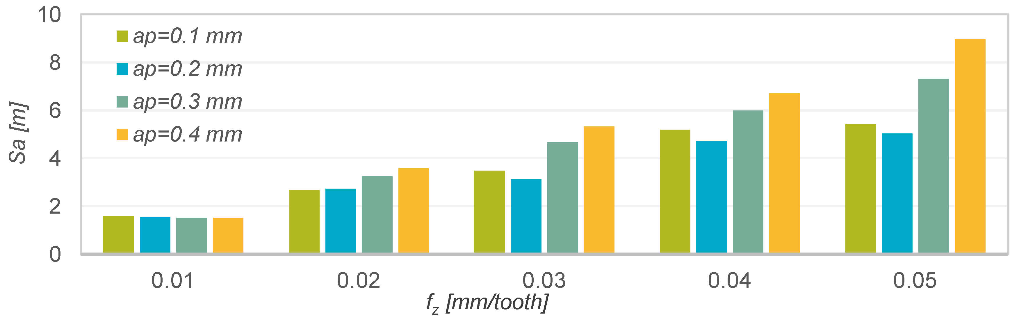 Materials 15 04277 g004