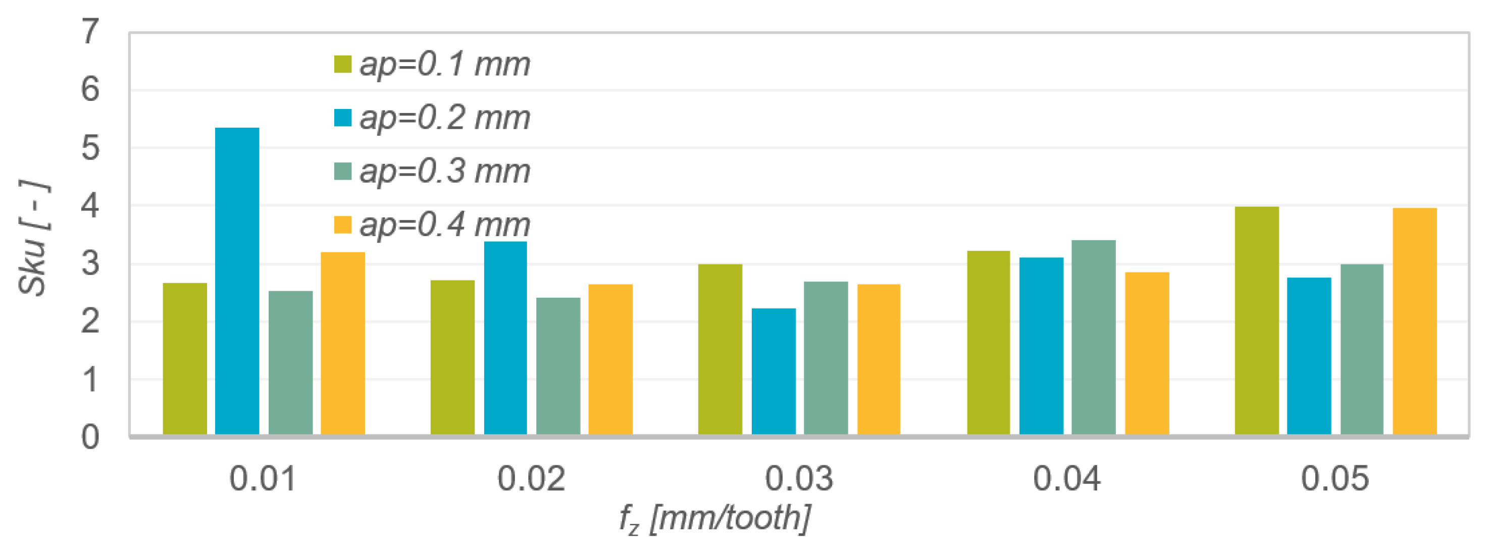 Materials 15 04277 g007