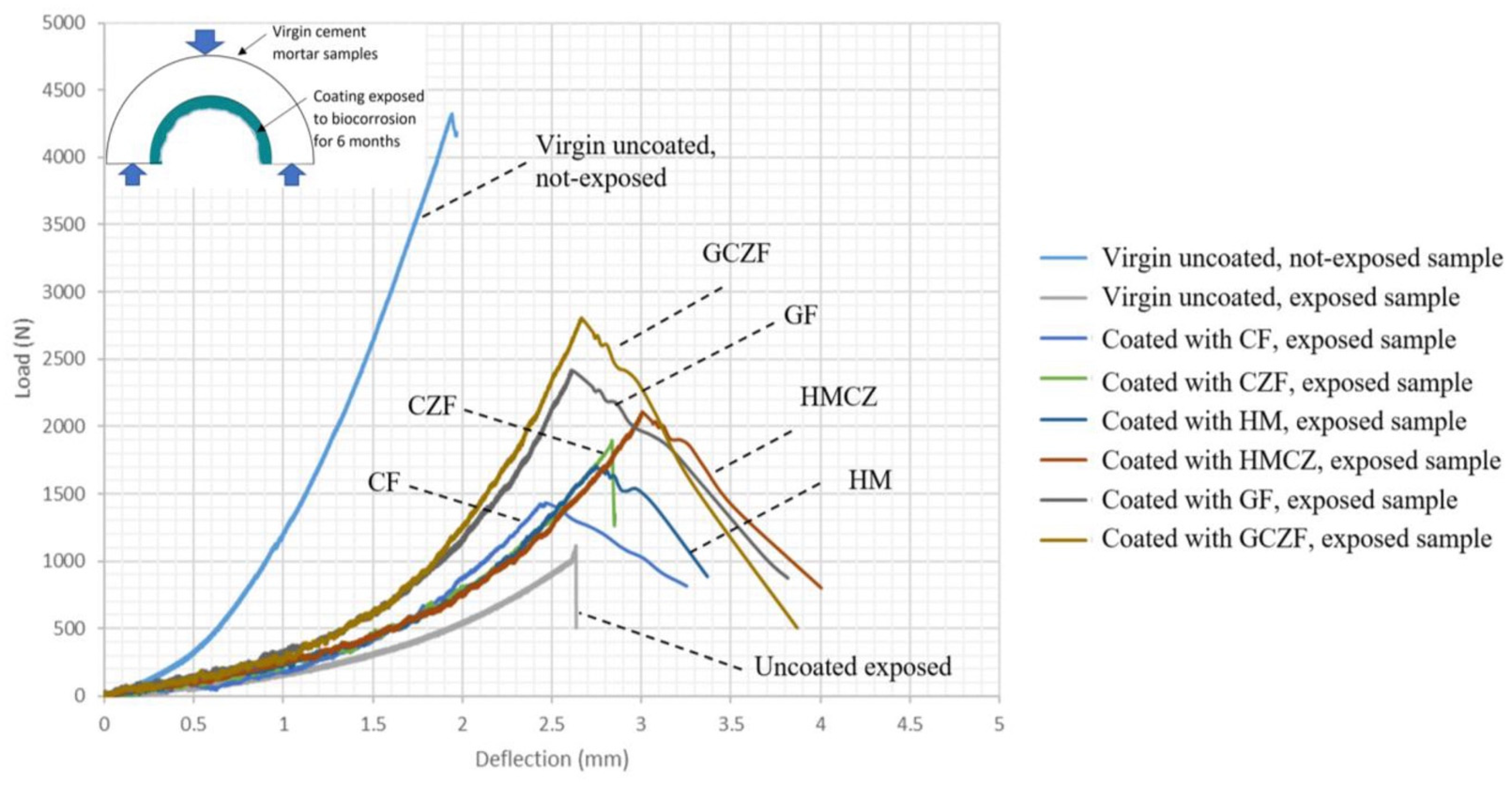Materials 15 04279 g012