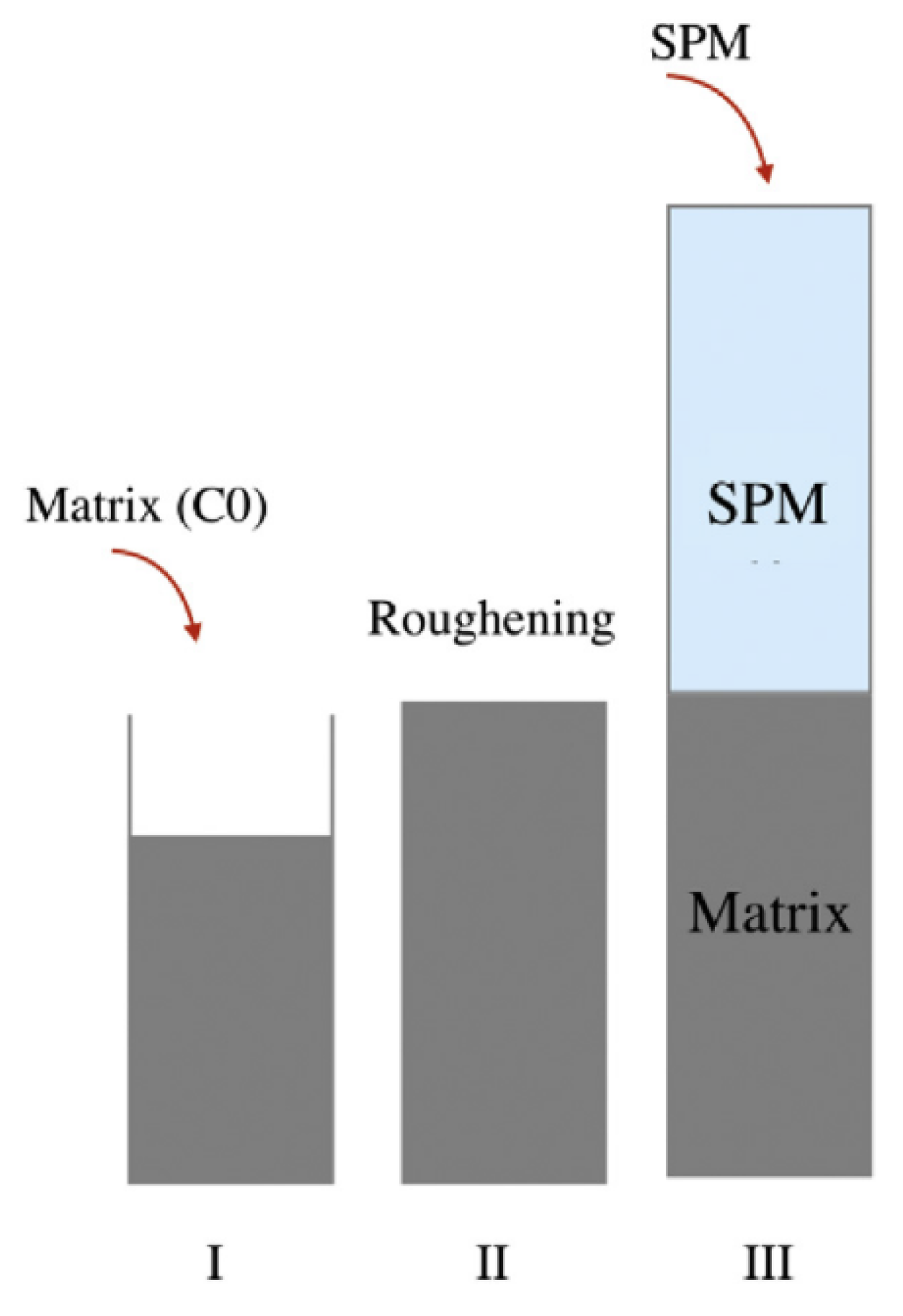 Materials 15 04279 g015