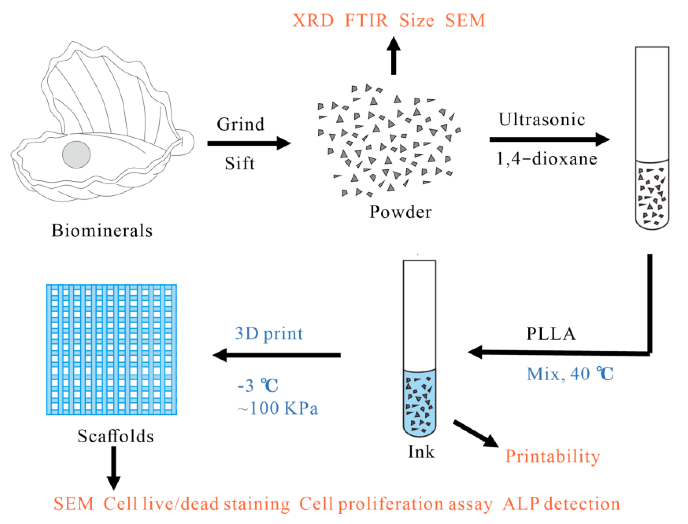 Materials 15 04280 g001