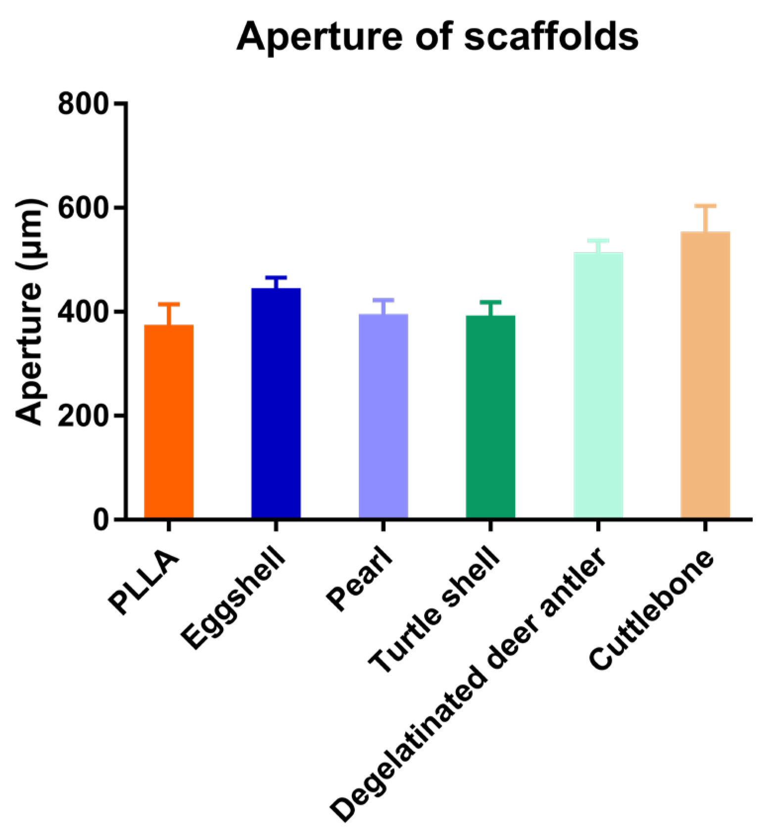 Materials 15 04280 g008