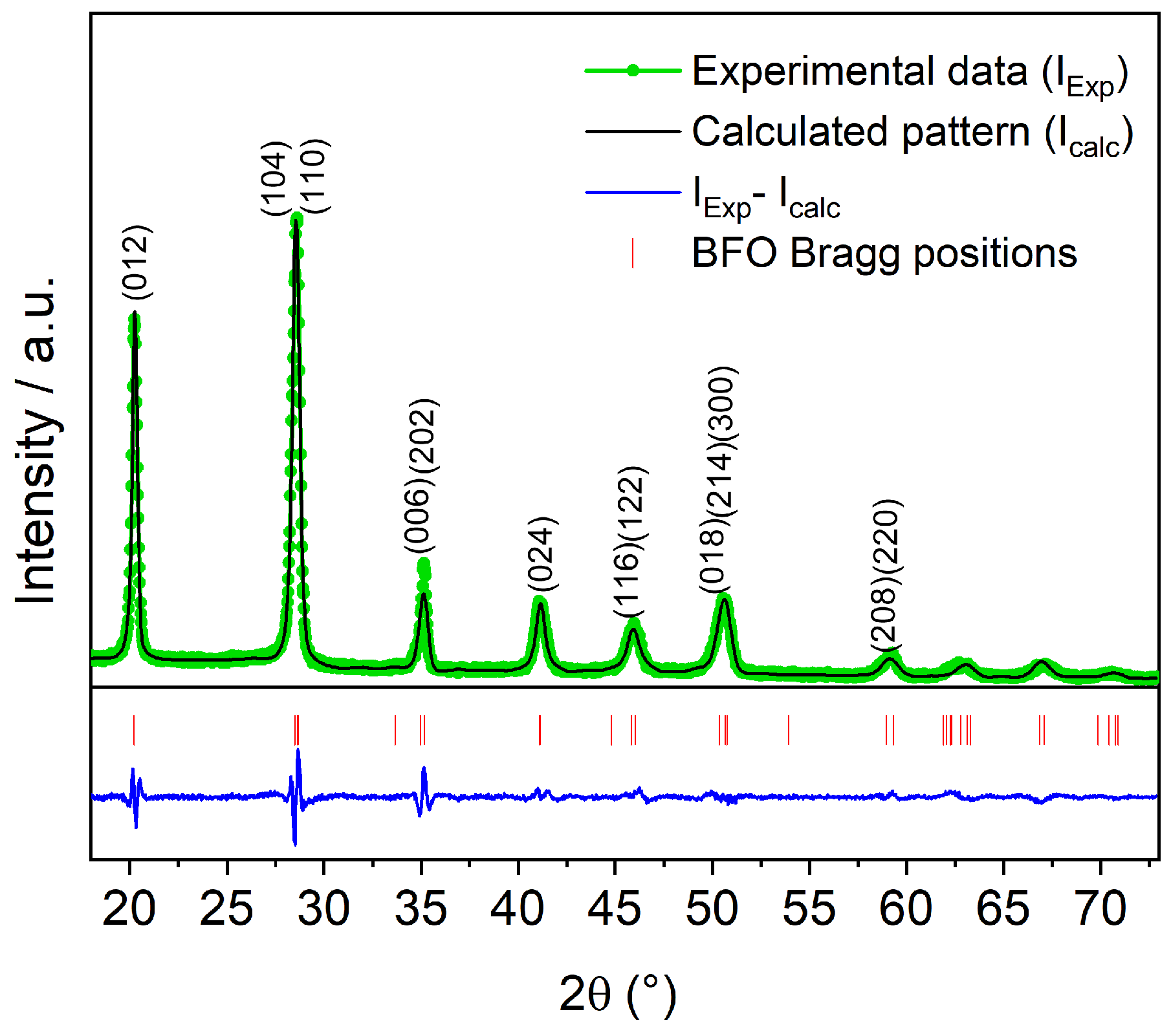 Materials 15 04285 g001