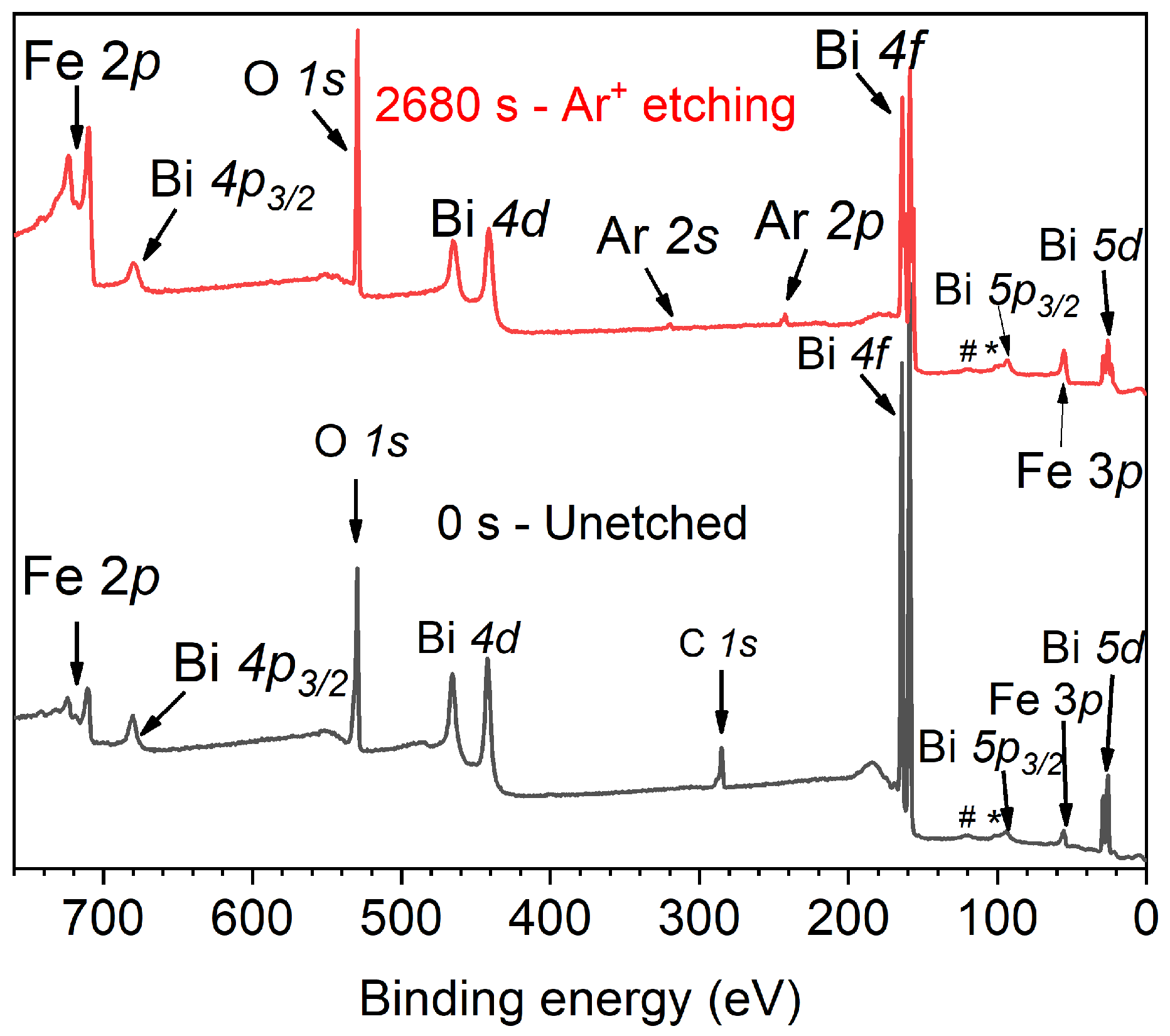 Materials 15 04285 g002