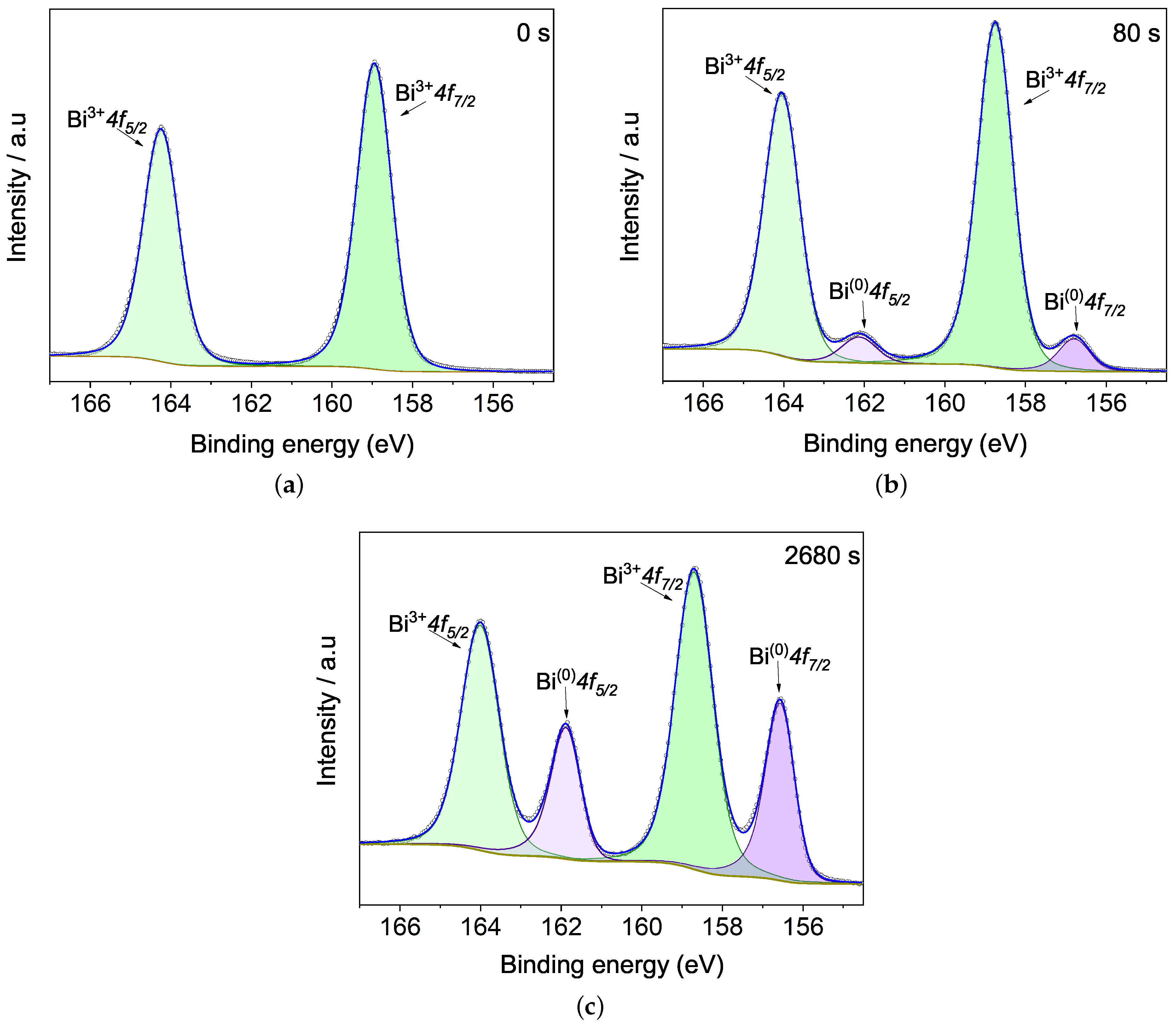 Materials 15 04285 g006