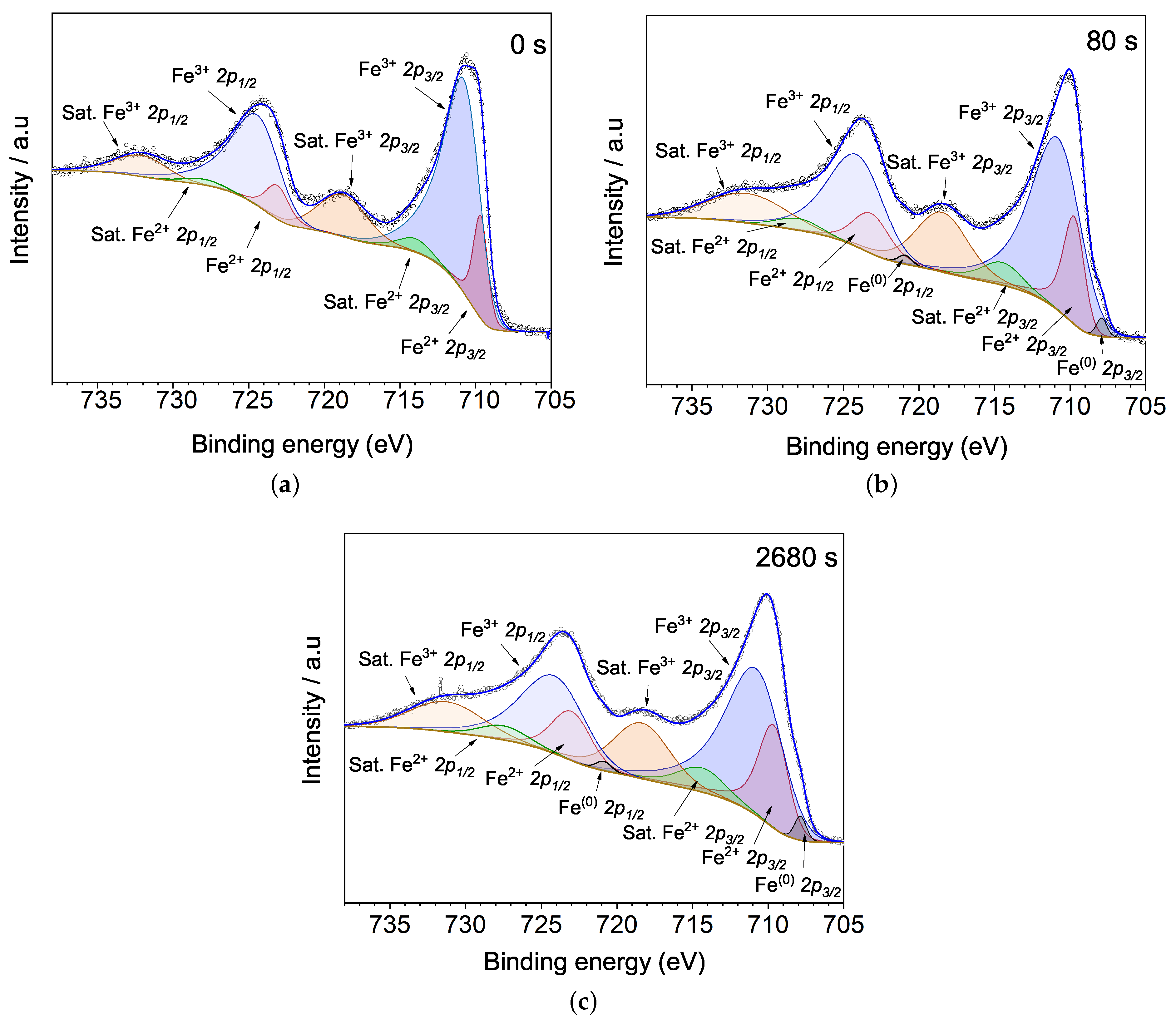 Materials 15 04285 g007