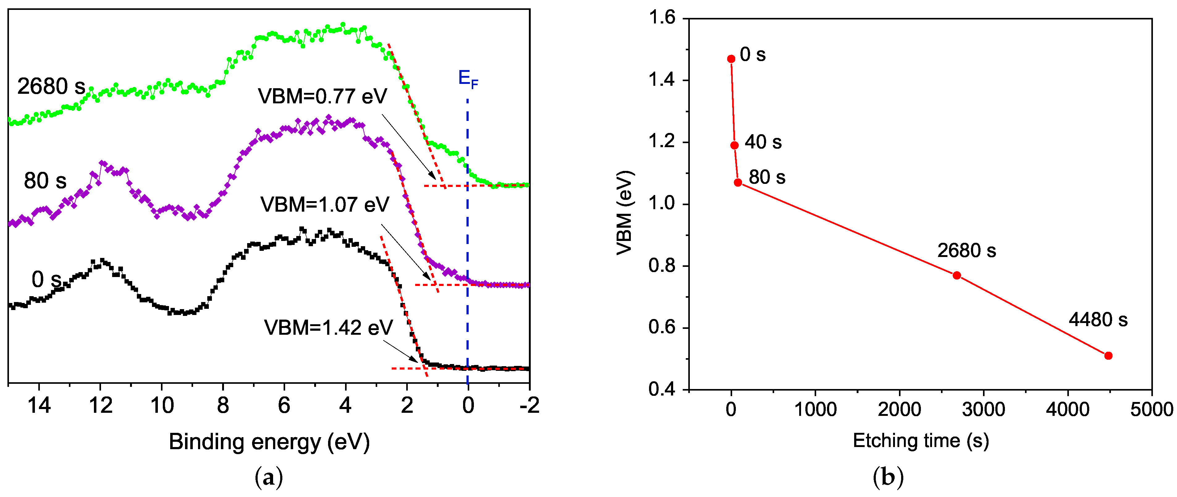Materials 15 04285 g009