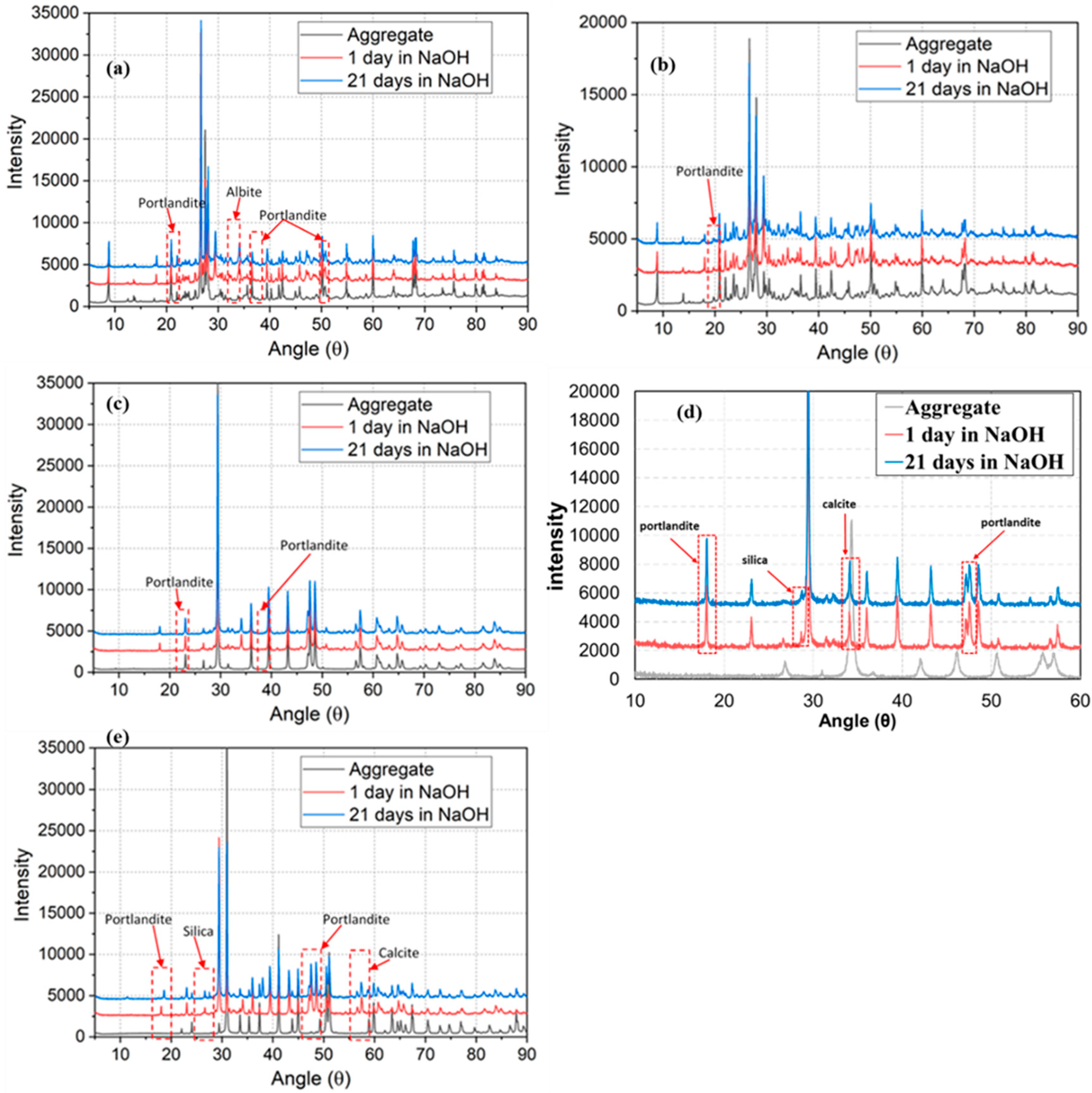 Materials 15 04289 g008