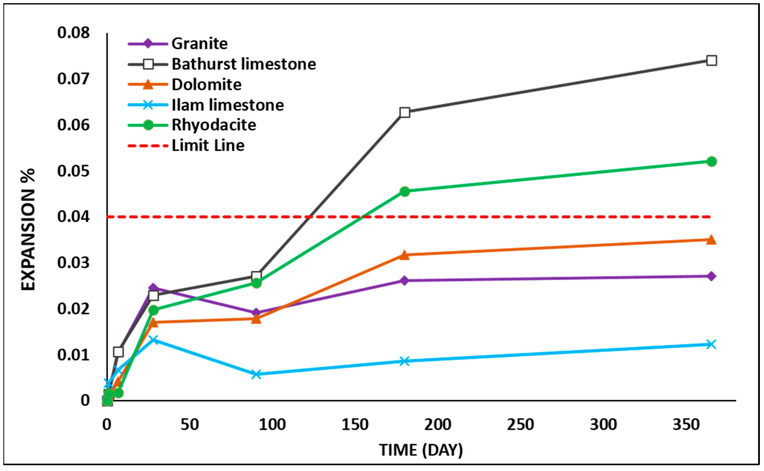 Materials 15 04289 g009