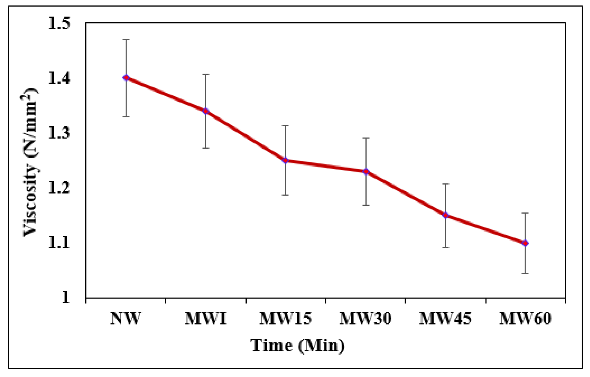 Materials 15 04291 g005