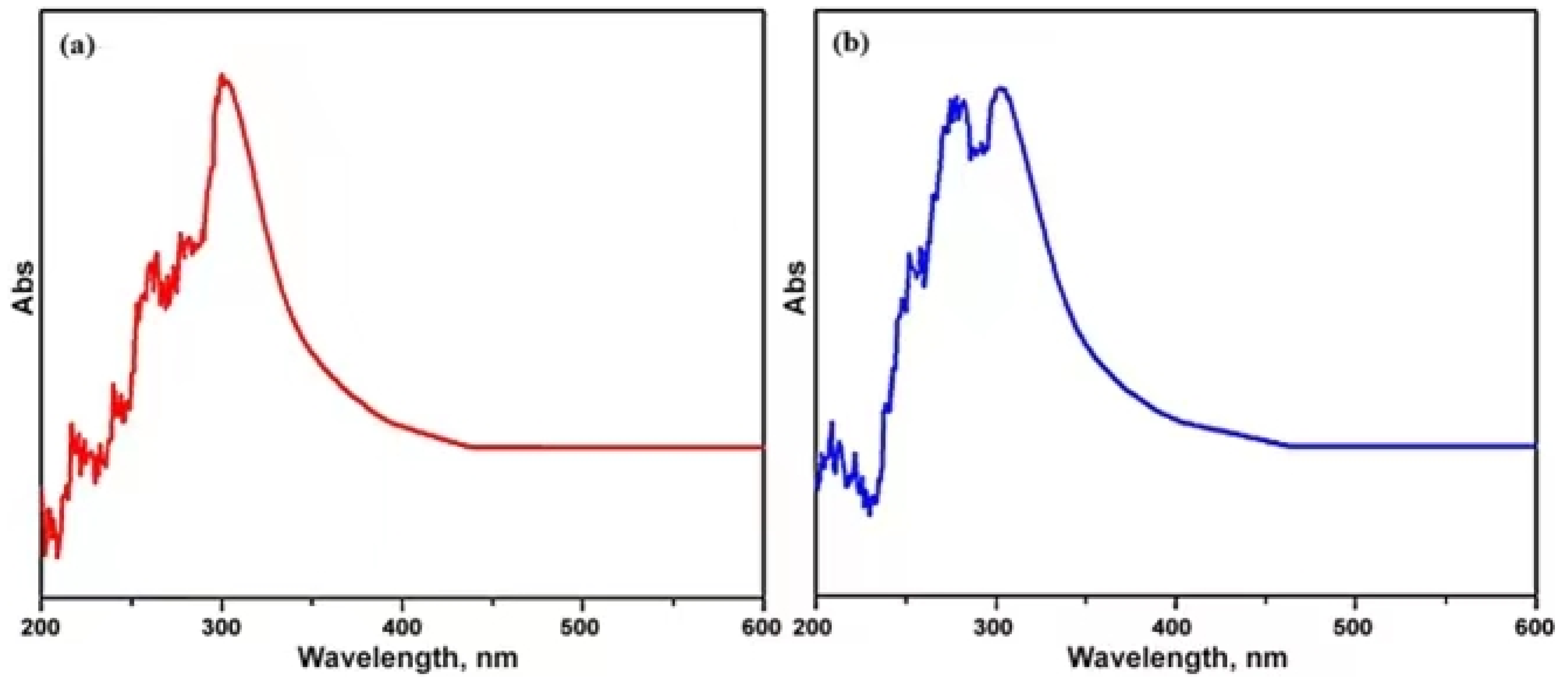 Materials 15 04291 g007