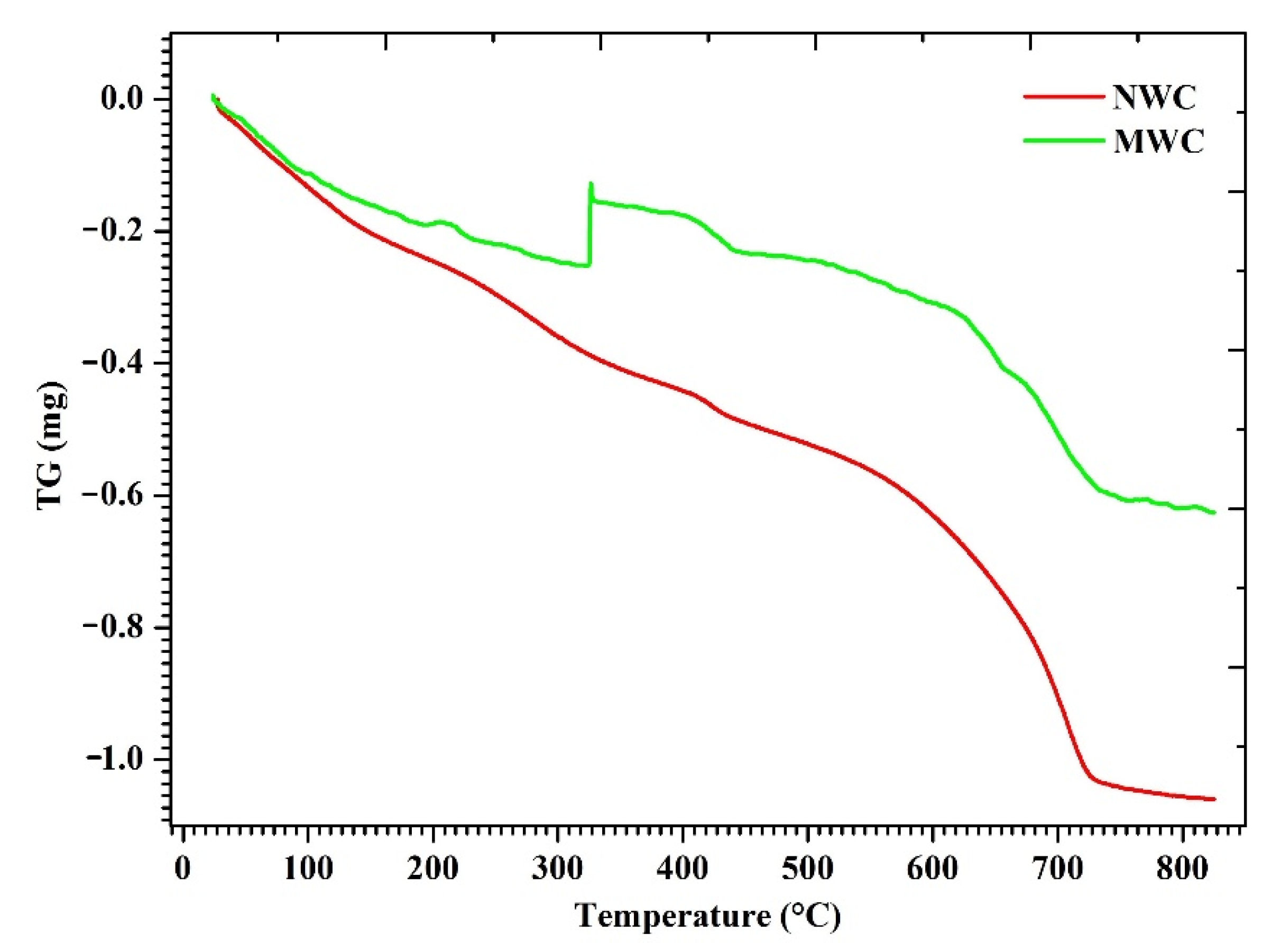 Materials 15 04291 g010