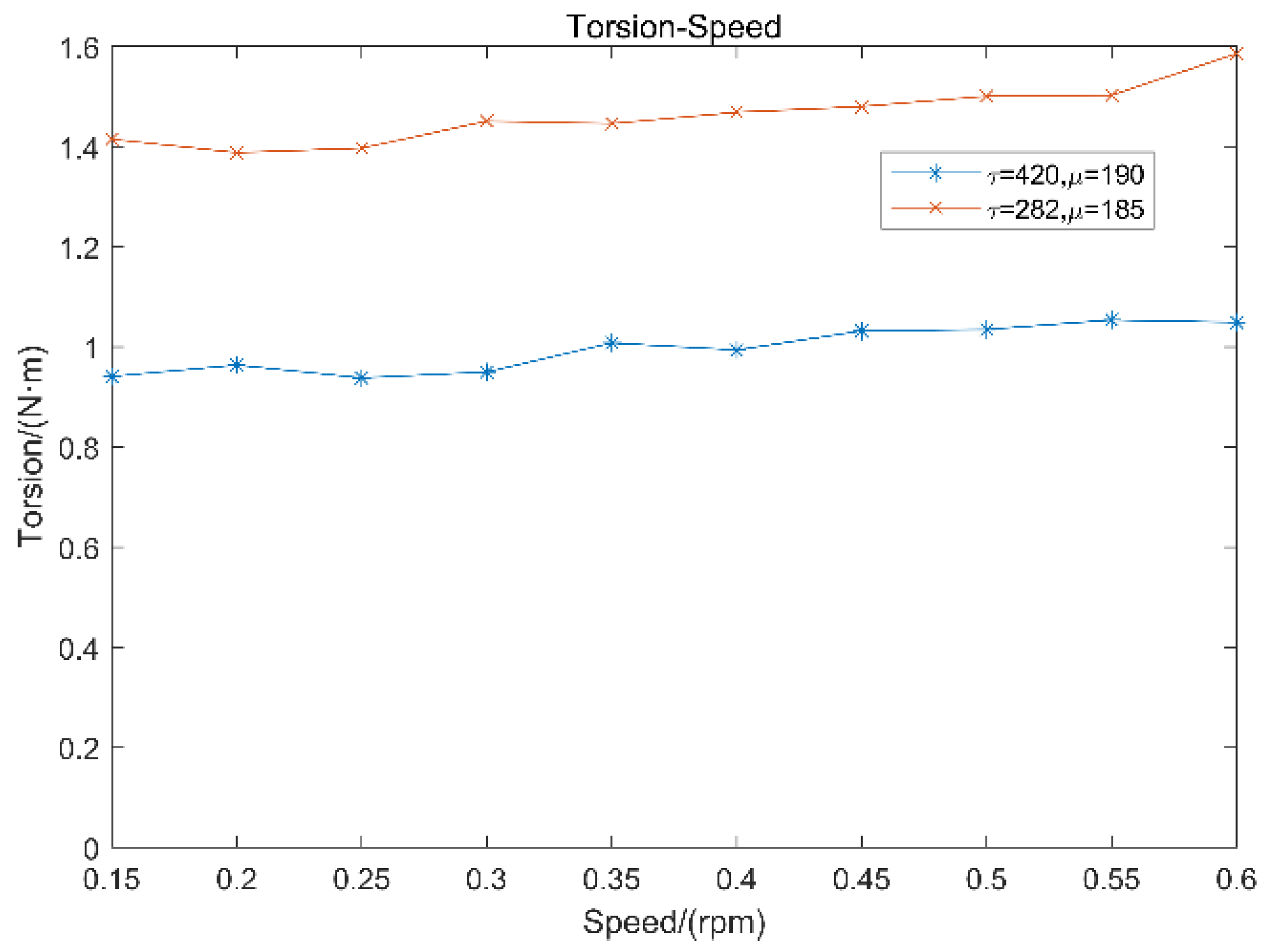 Materials 15 04294 g007