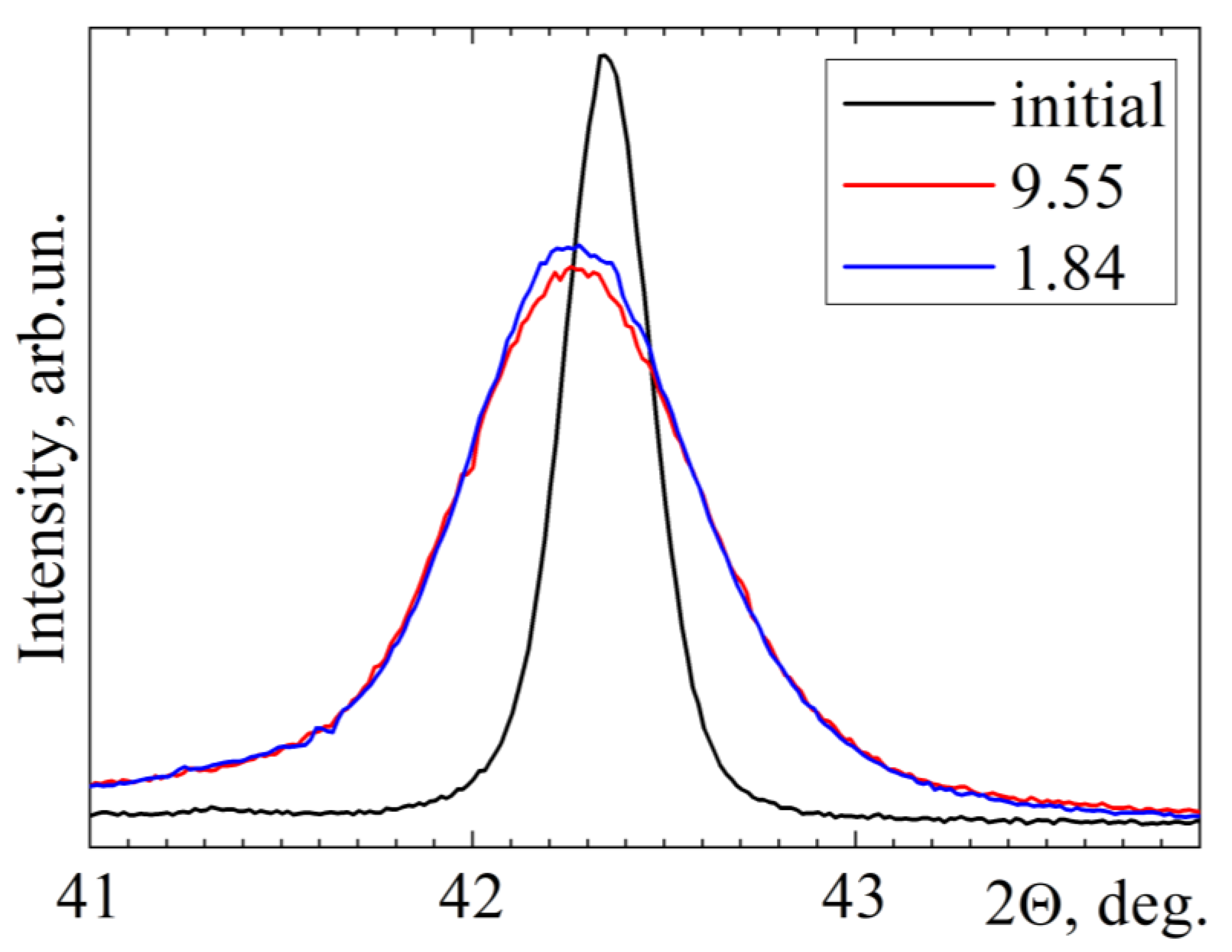 Materials 15 04298 g003