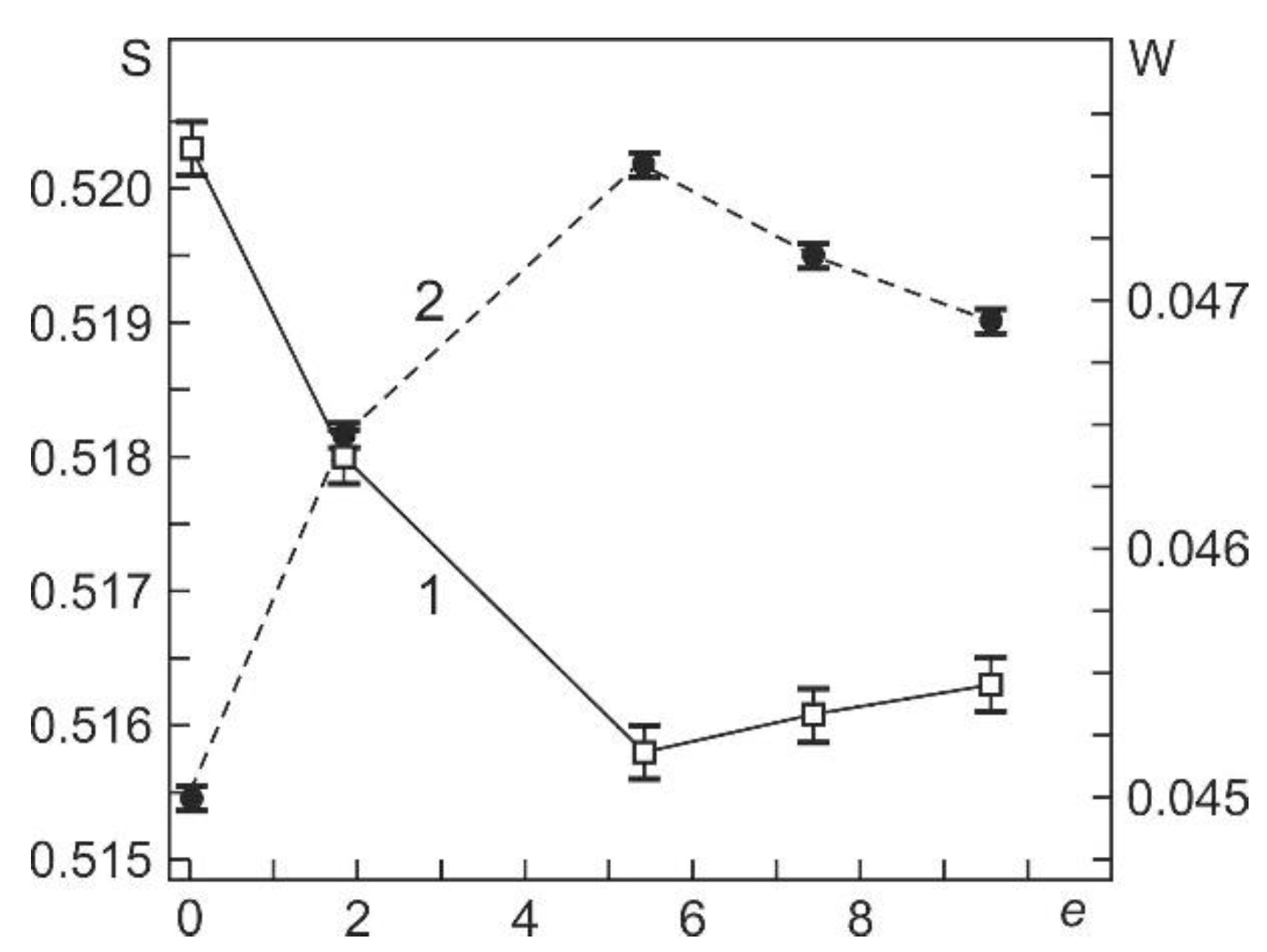 Materials 15 04298 g006