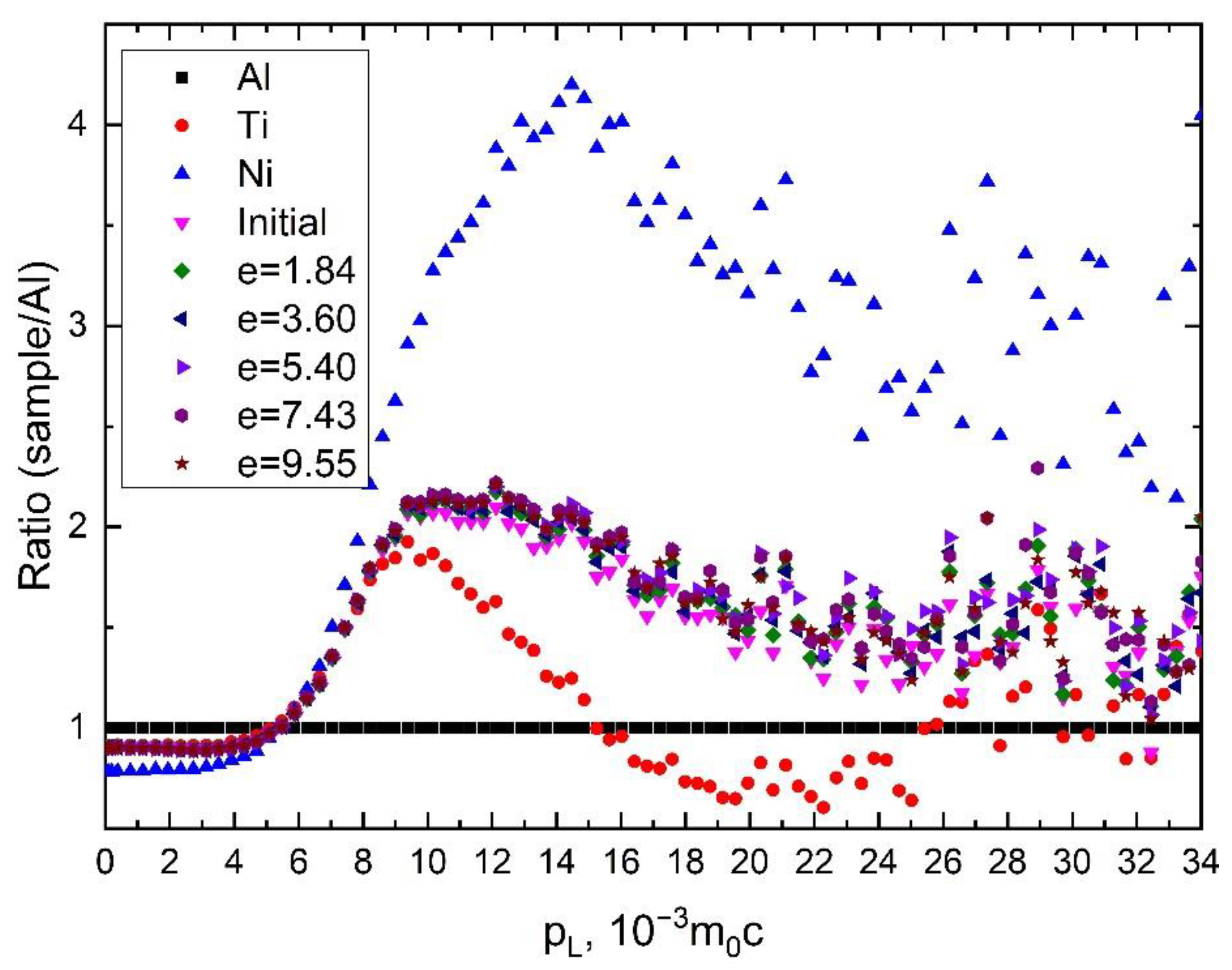 Materials 15 04298 g007