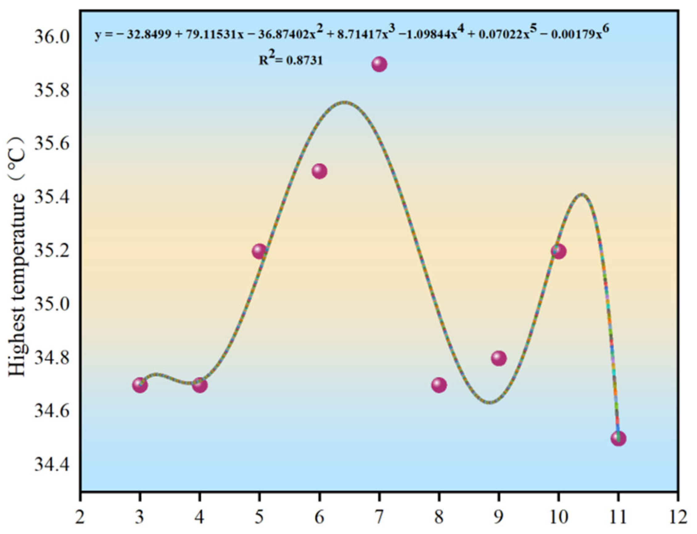 Materials 15 04309 g005