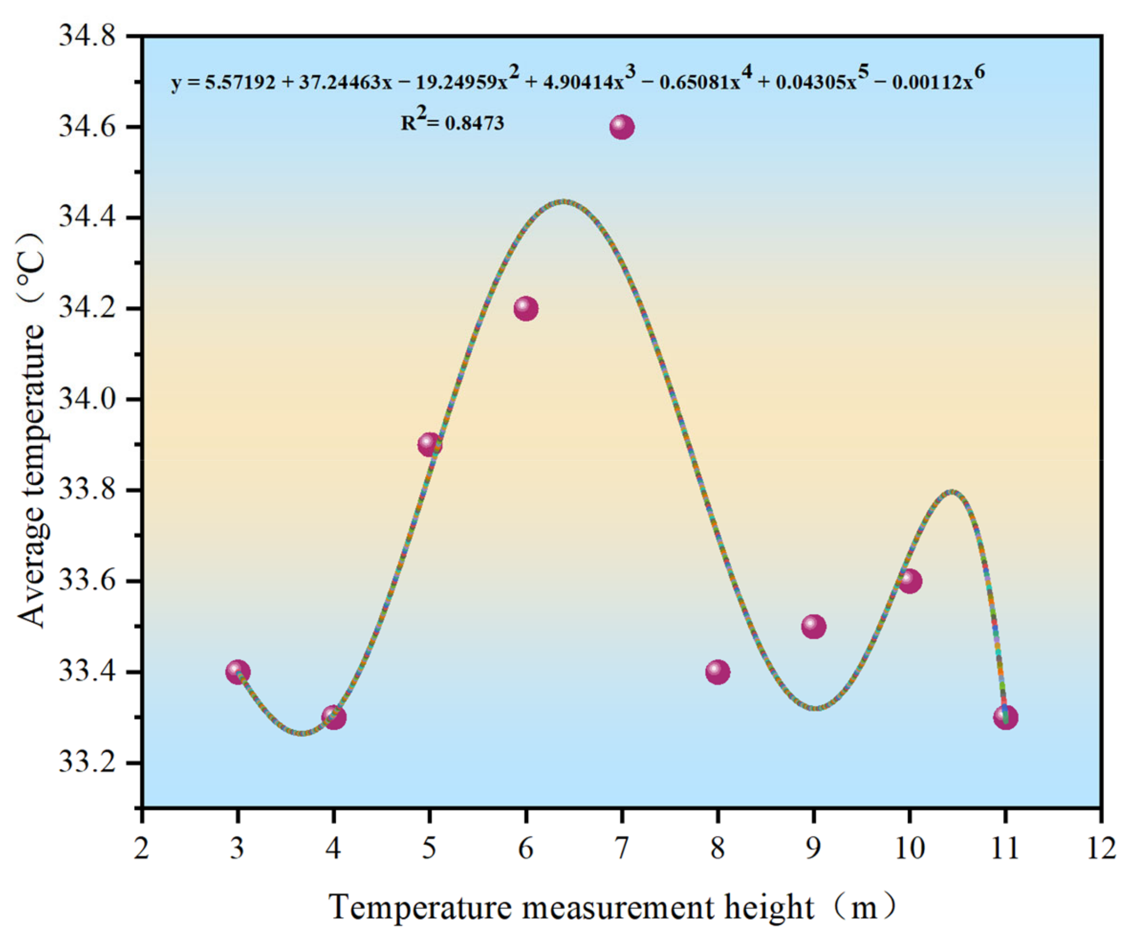 Materials 15 04309 g007