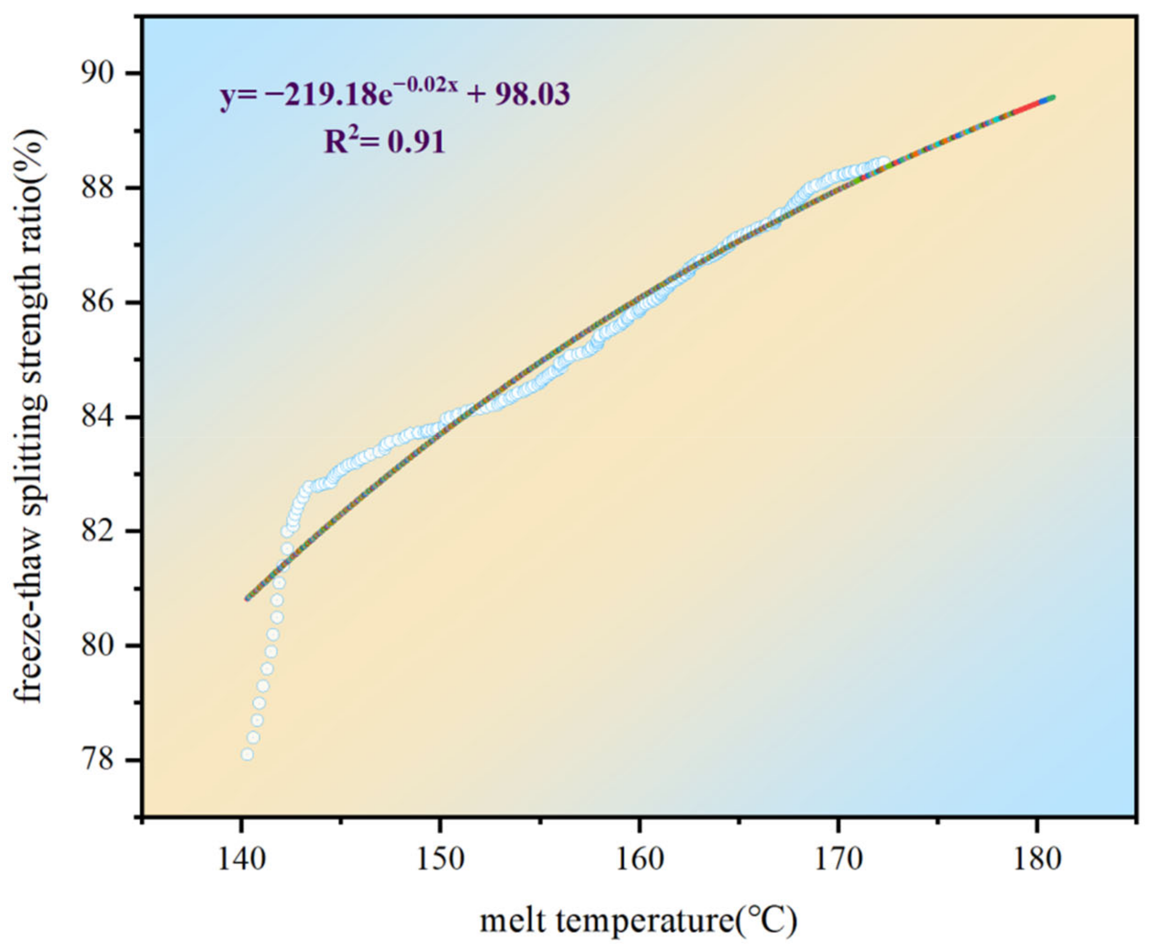 Materials 15 04309 g016