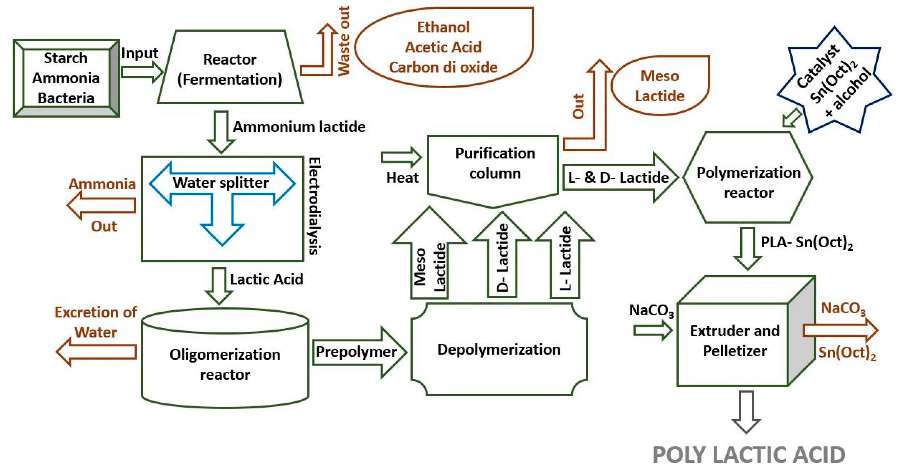 Materials 15 04312 g003