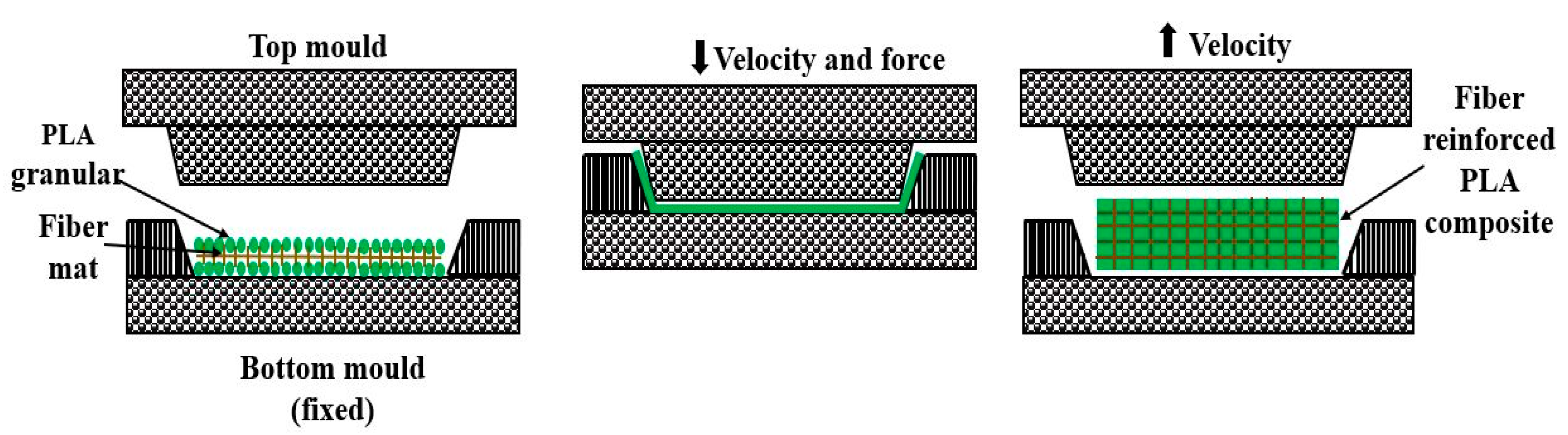 Materials 15 04312 g006