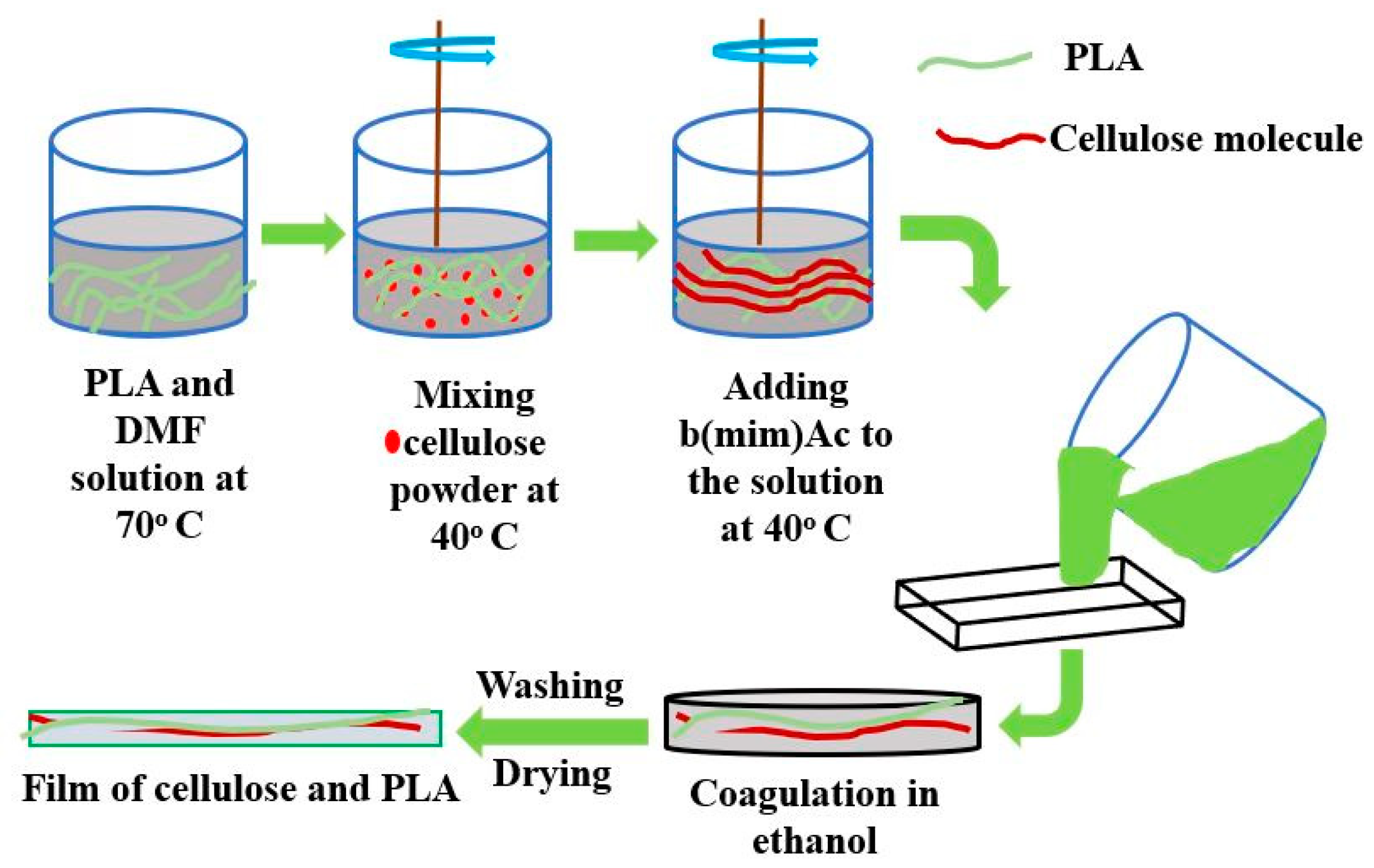 Materials 15 04312 g007