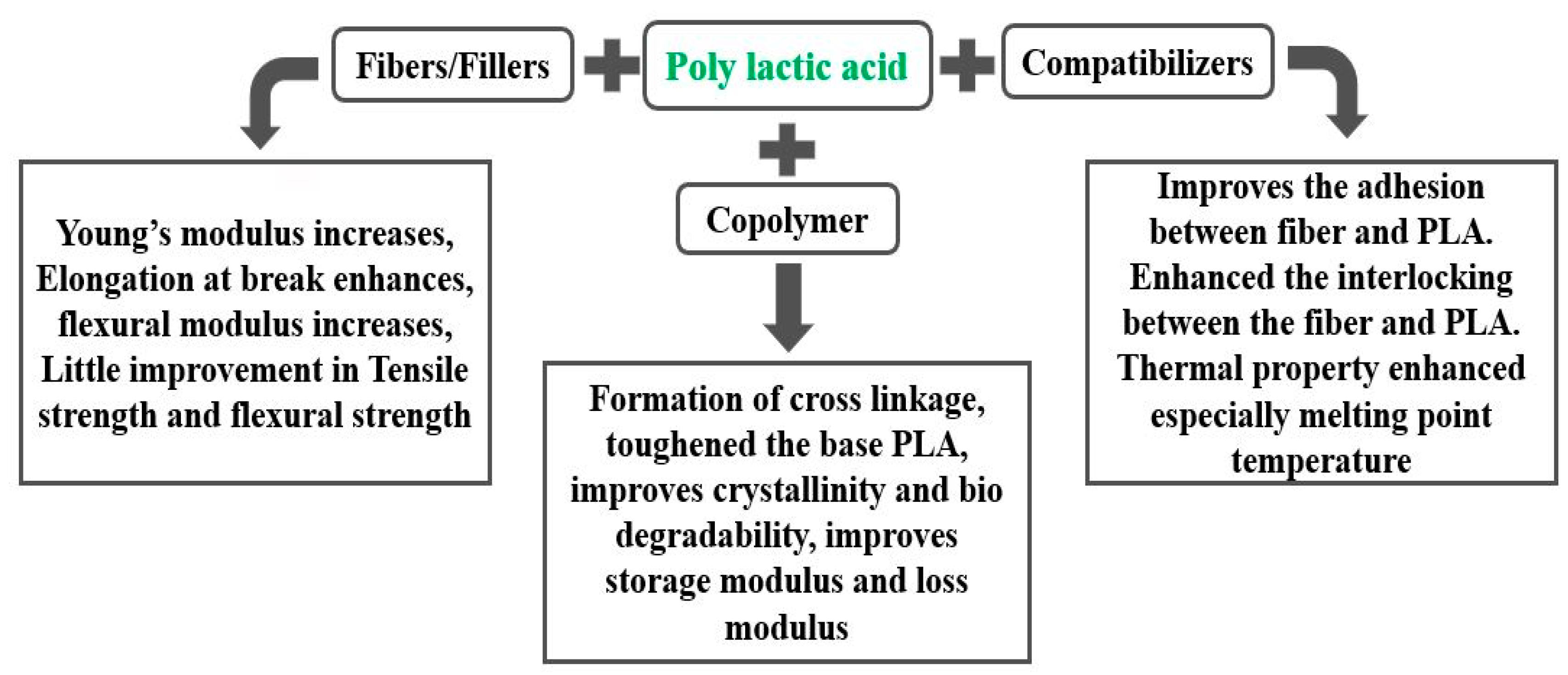 Materials 15 04312 g009