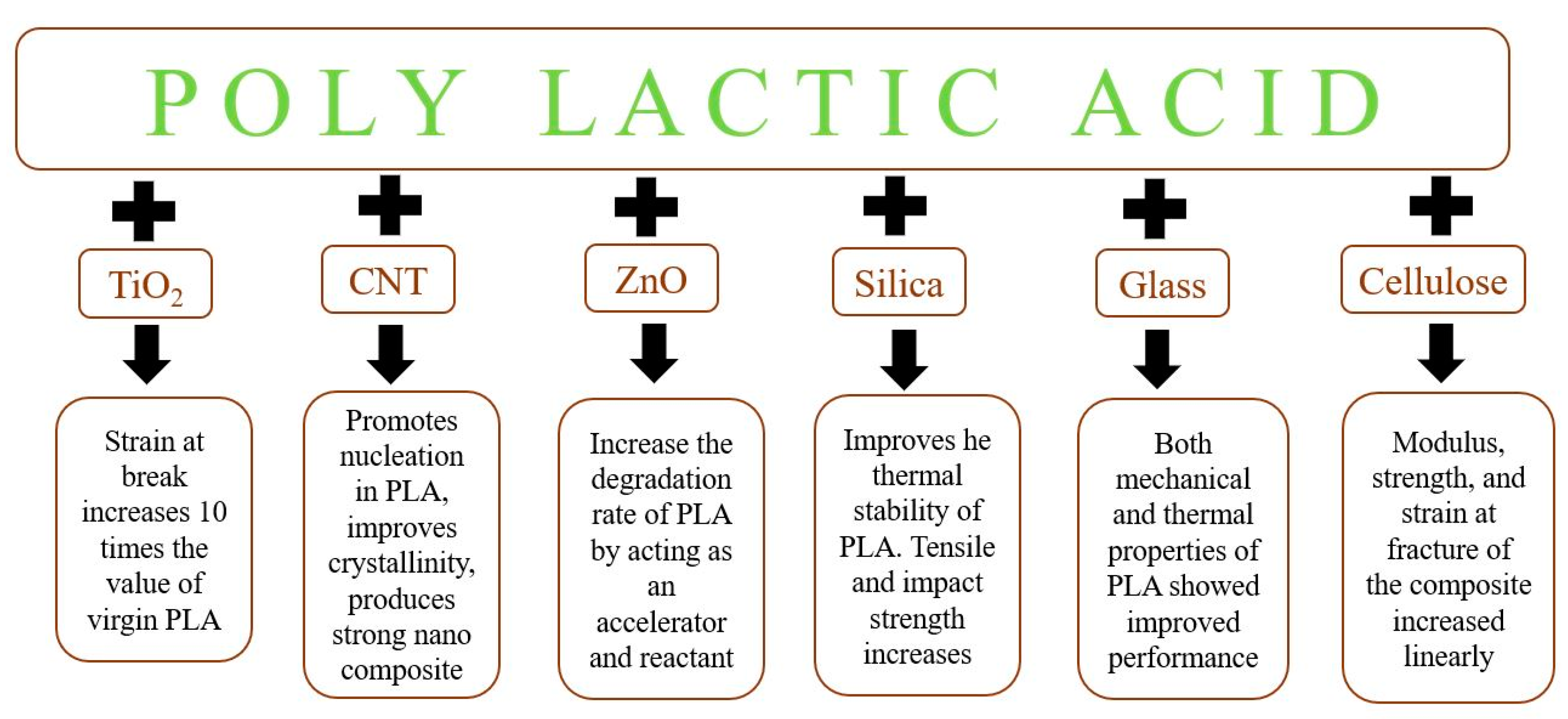 Materials 15 04312 g010