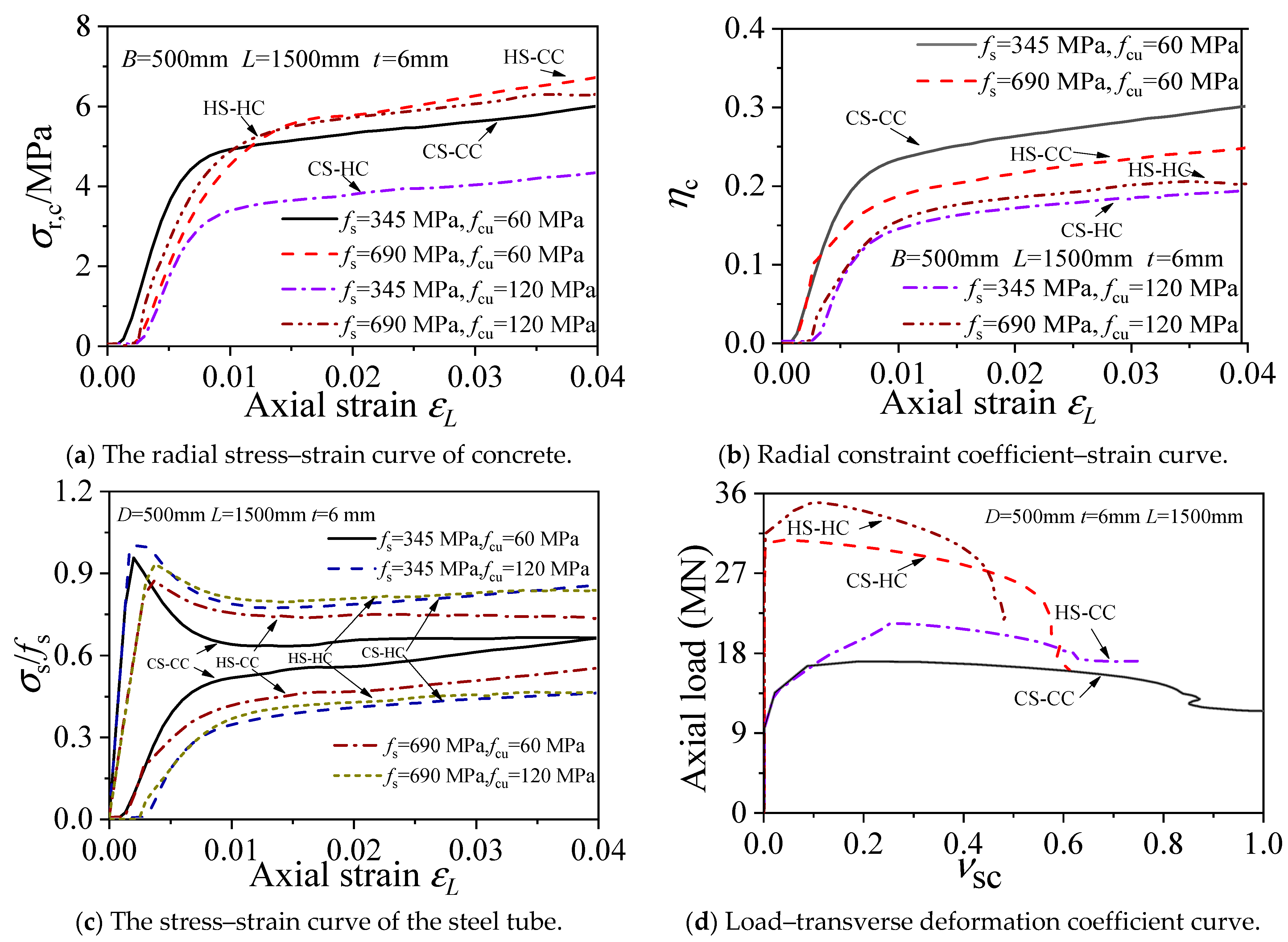Materials 15 04313 g009