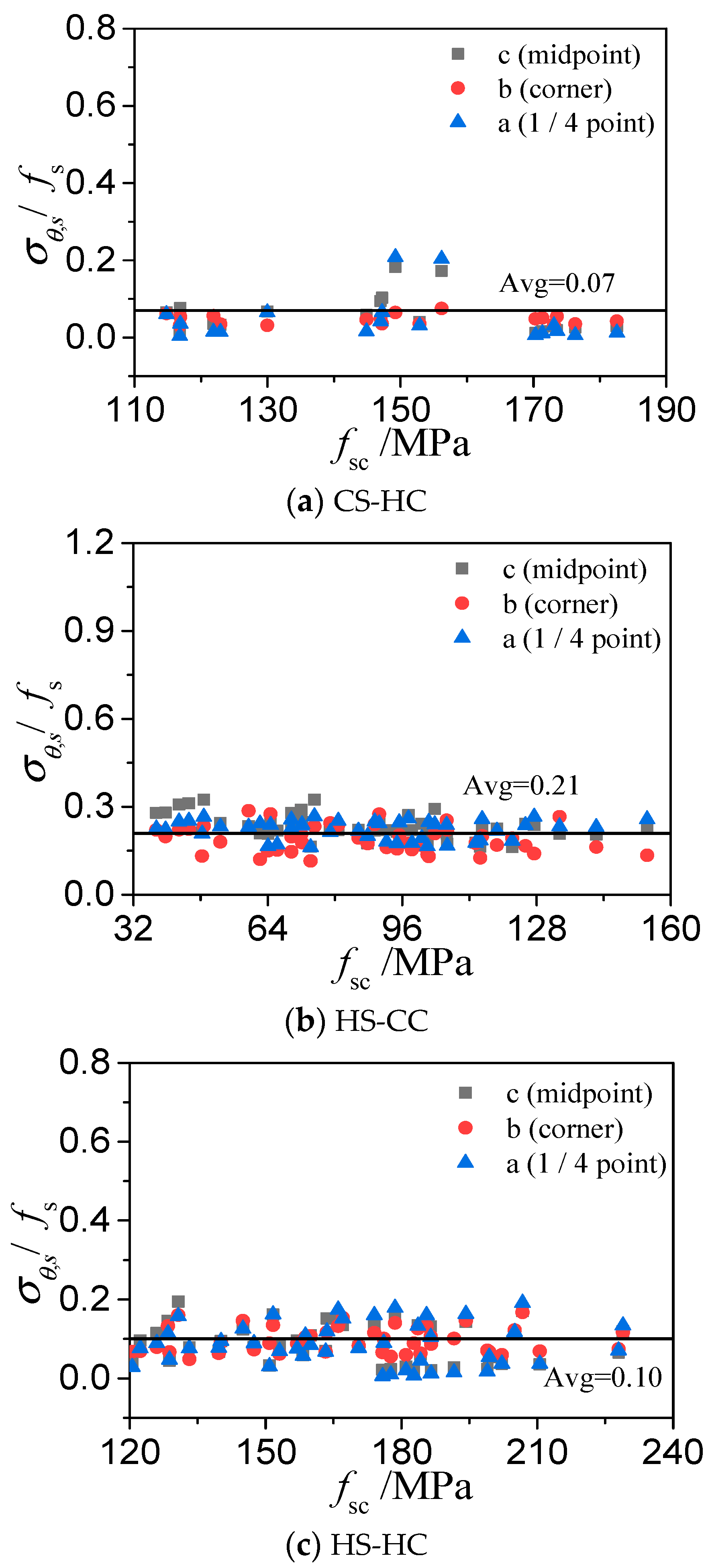 Materials 15 04313 g012