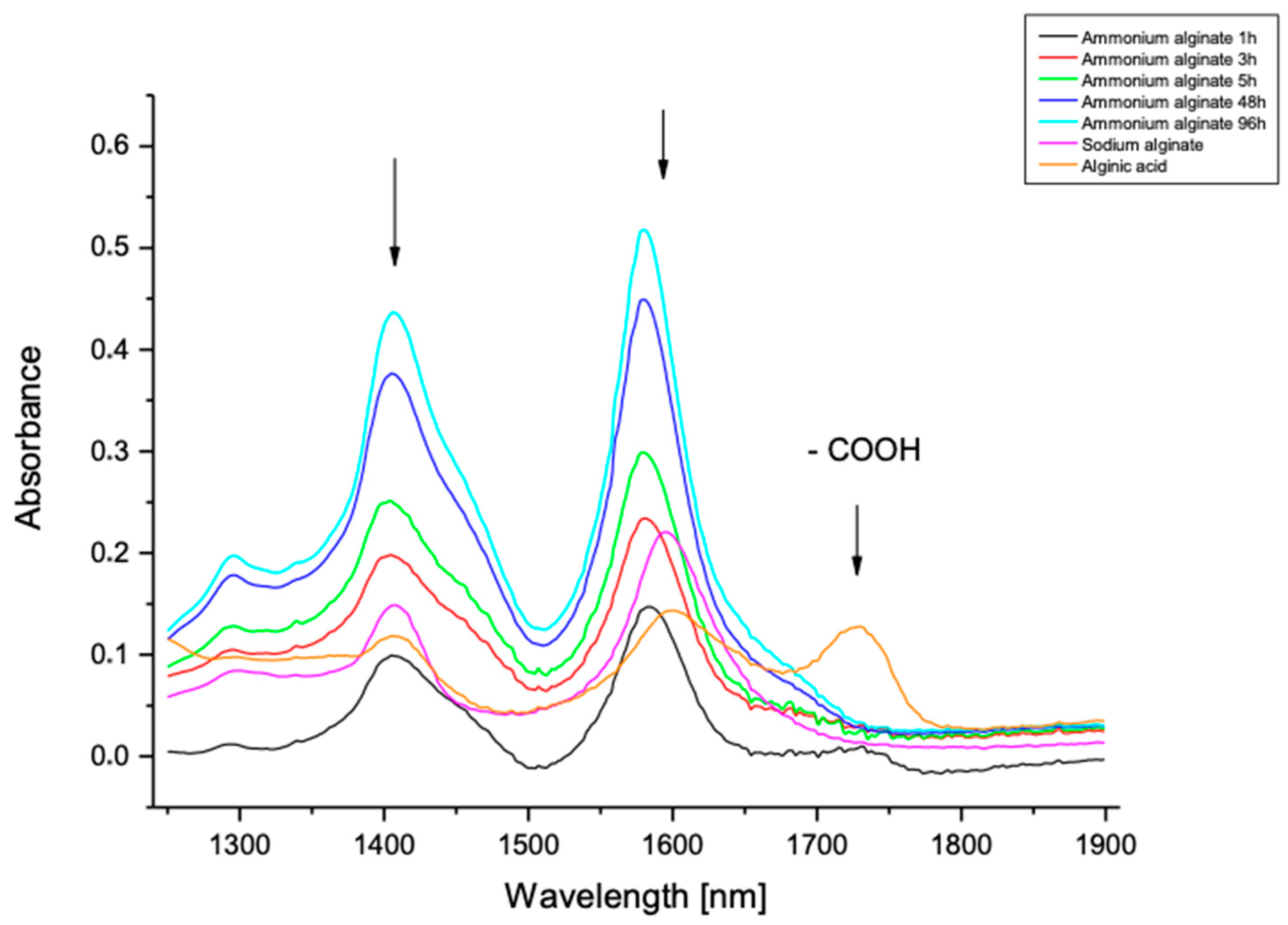 Materials 15 04321 g002