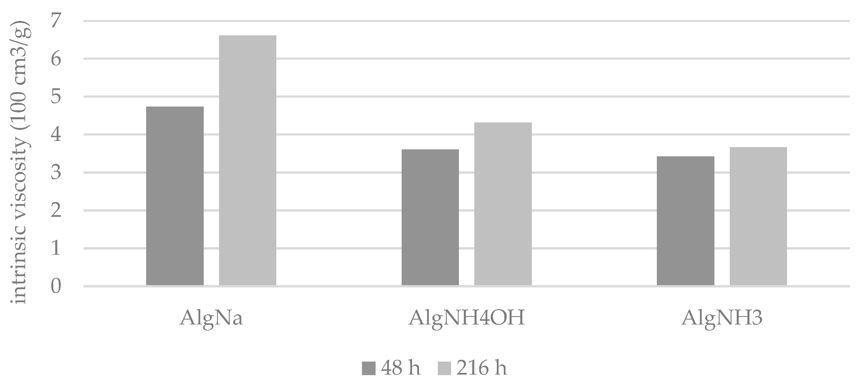 Materials 15 04321 g003