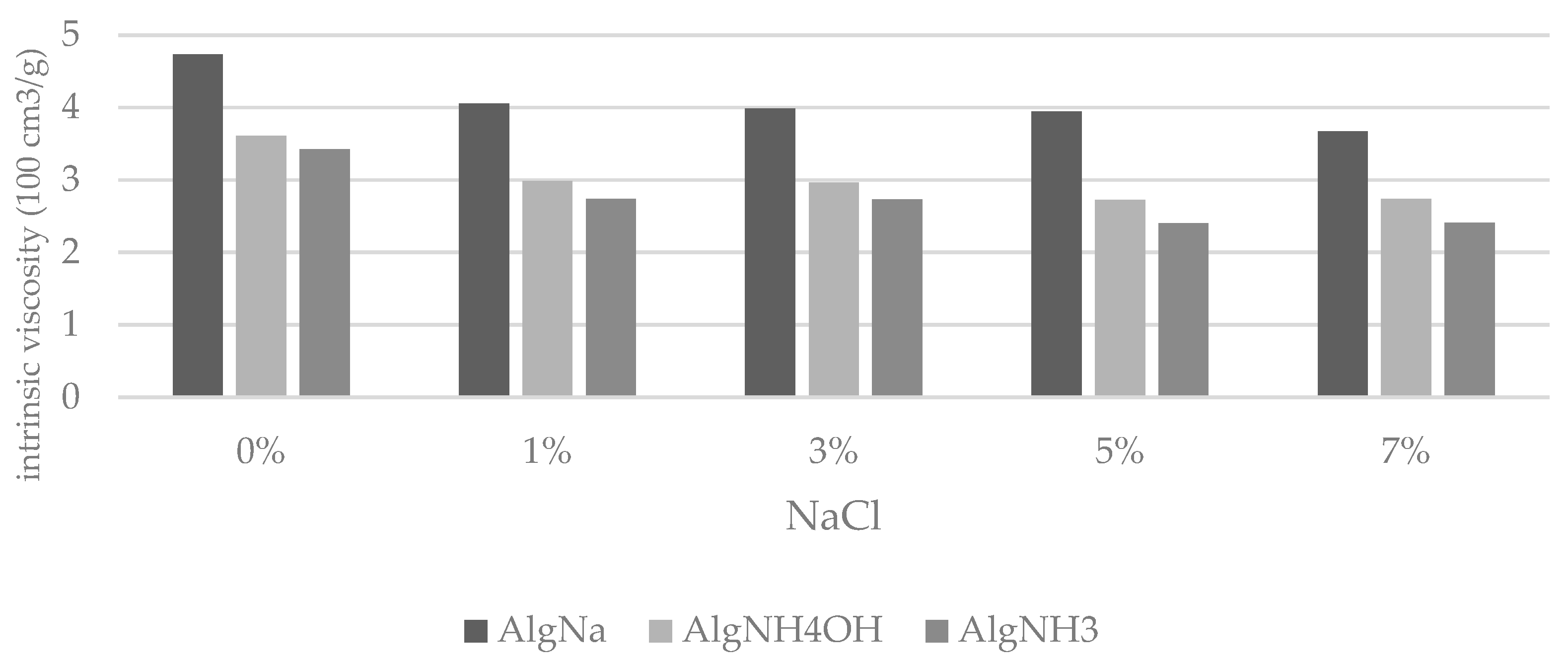 Materials 15 04321 g004
