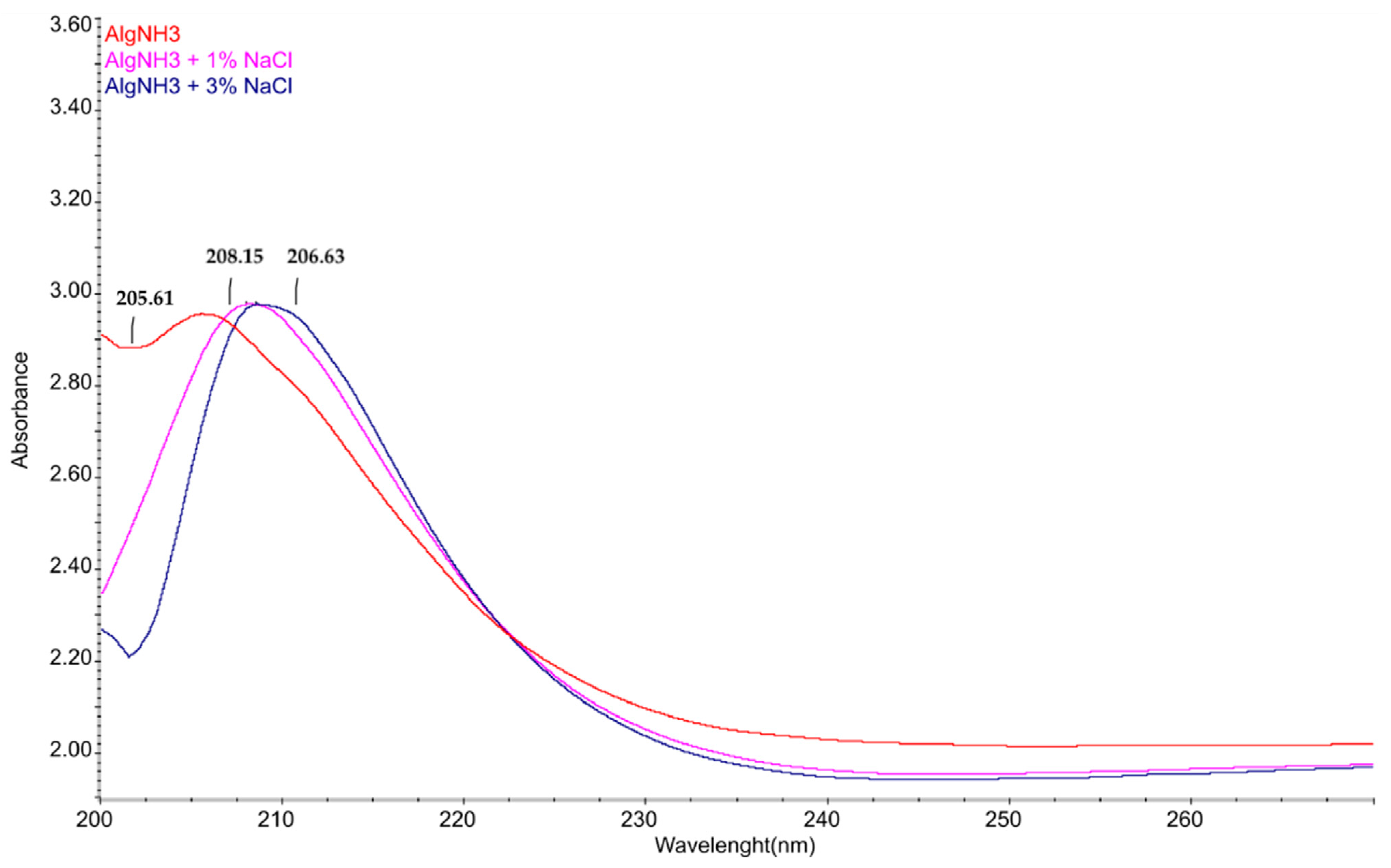Materials 15 04321 g005