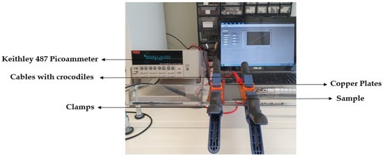 Materials 15 04323 g003 550