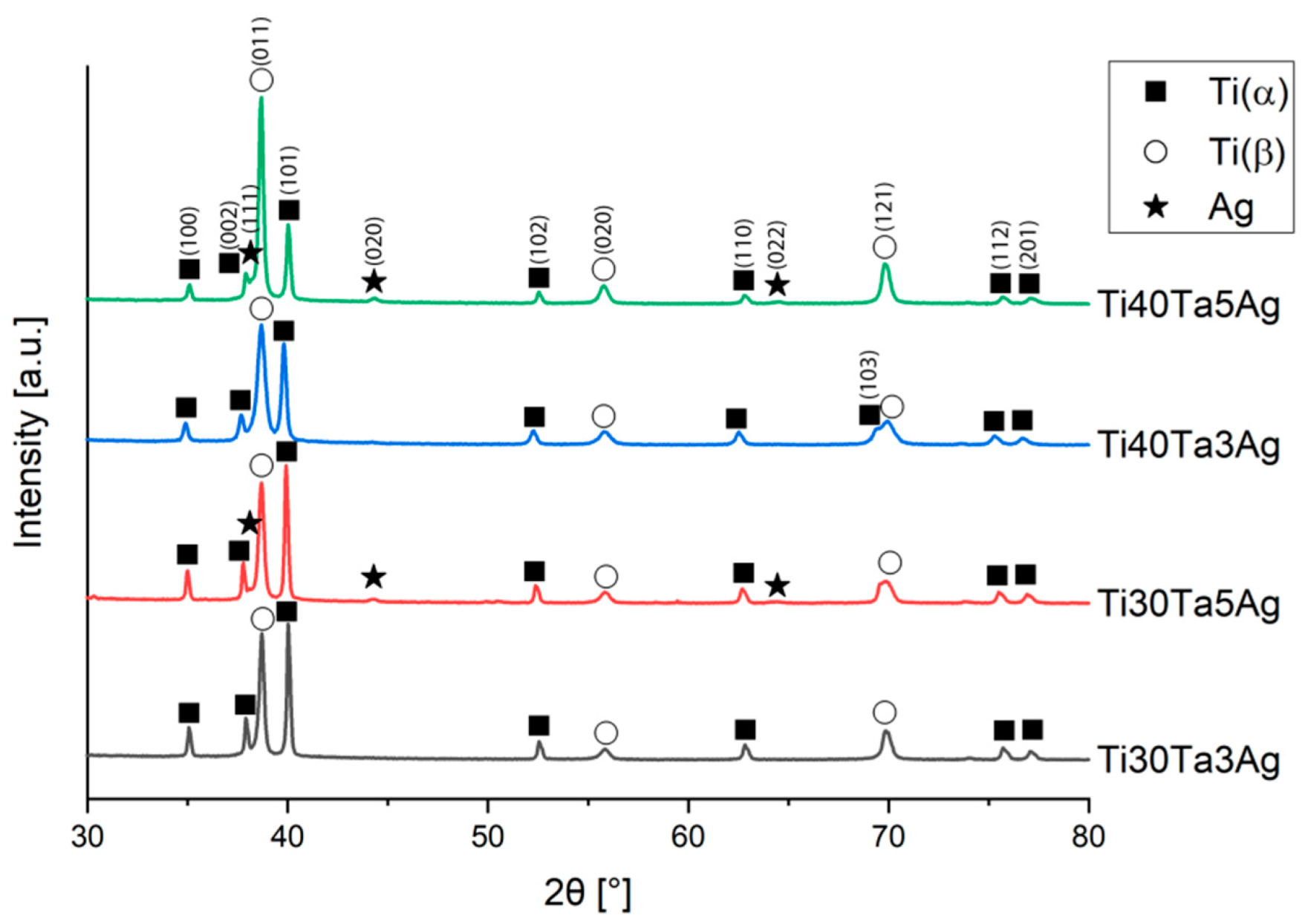 Materials 15 04332 g003