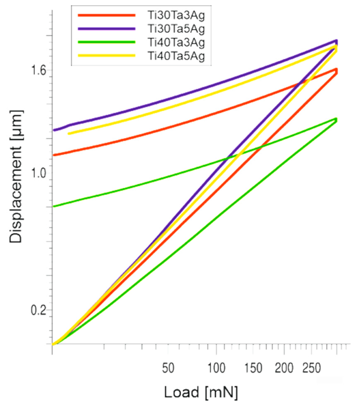 Materials 15 04332 g004