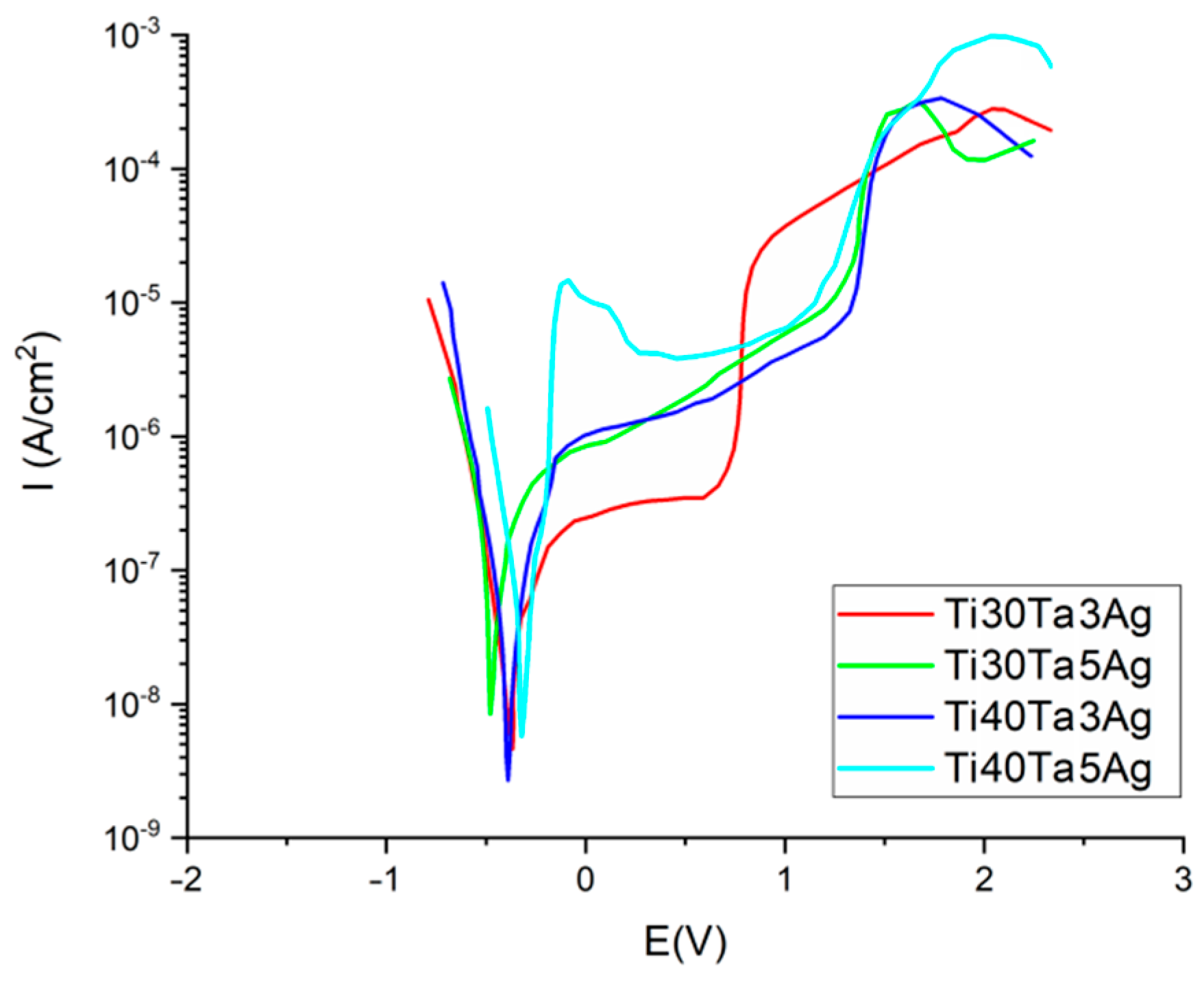 Materials 15 04332 g005