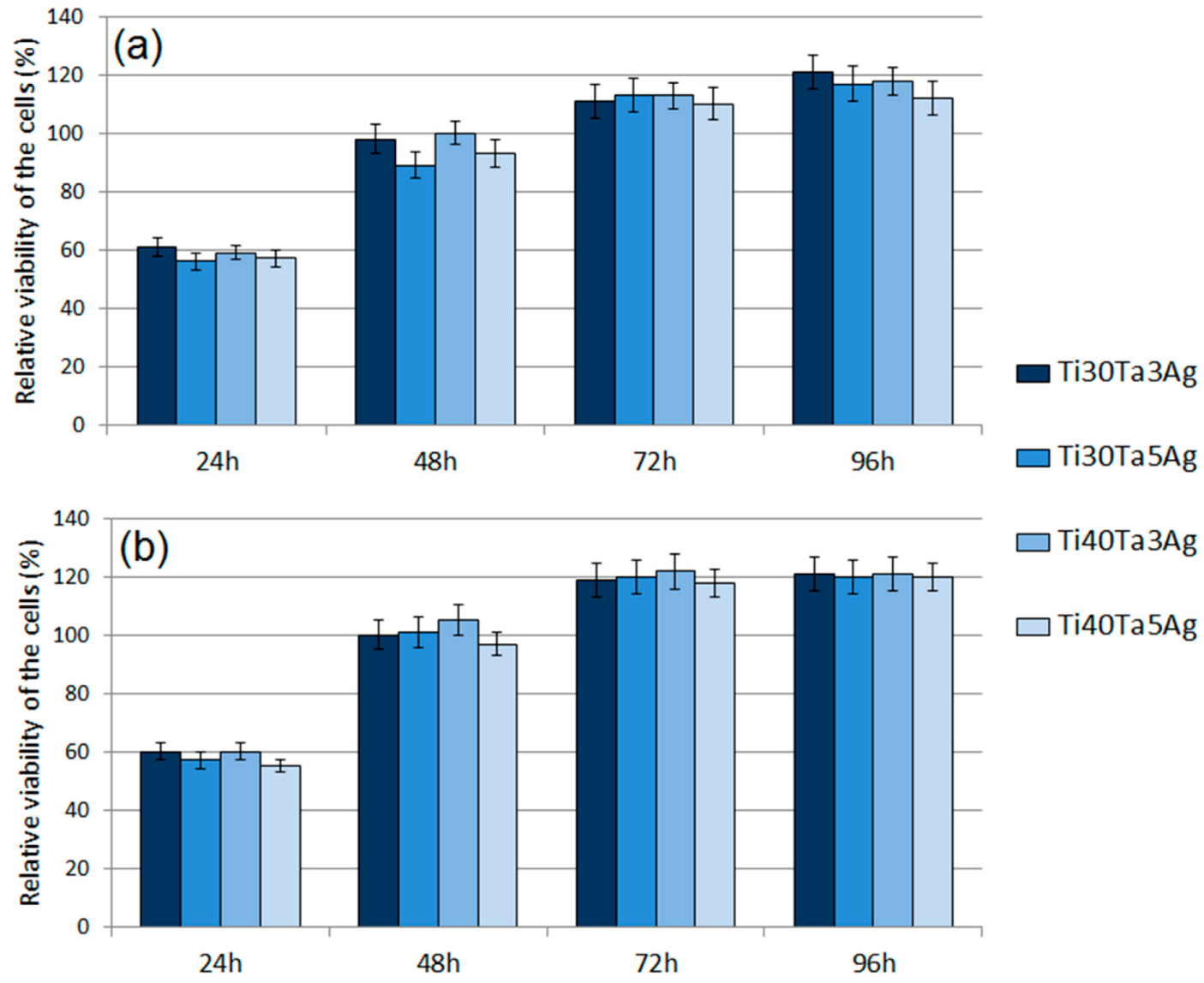 Materials 15 04332 g008
