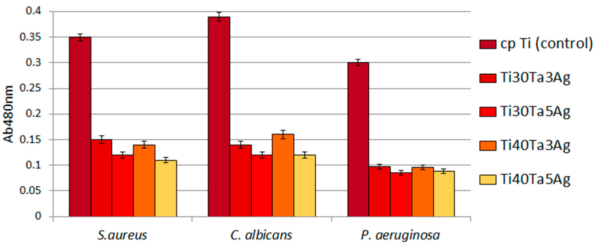 Materials 15 04332 g009