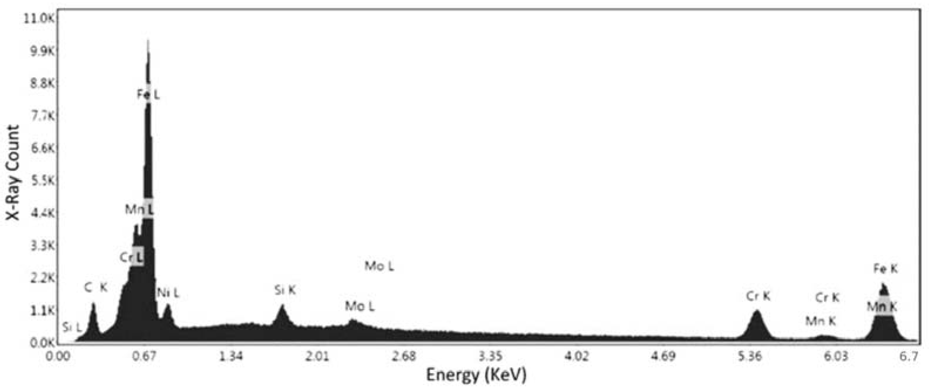 Materials 15 04333 g011 Materials 15 04333 g011