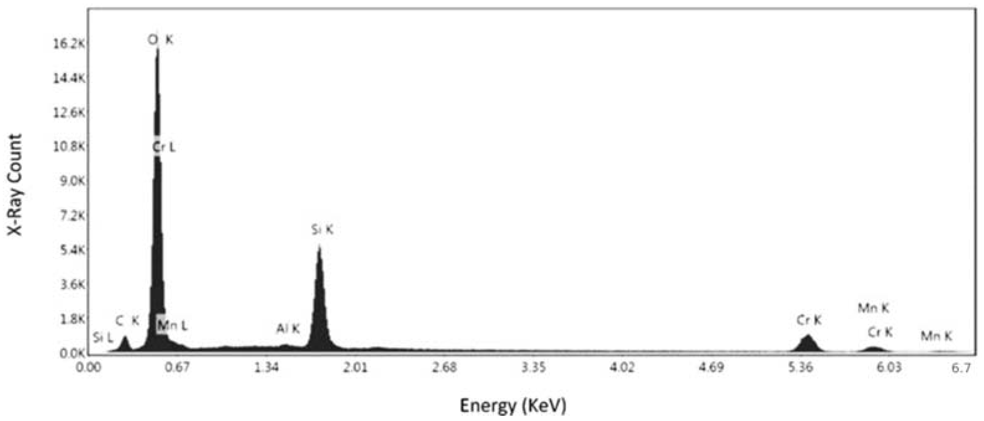 Materials 15 04333 g013 Materials 15 04333 g013
