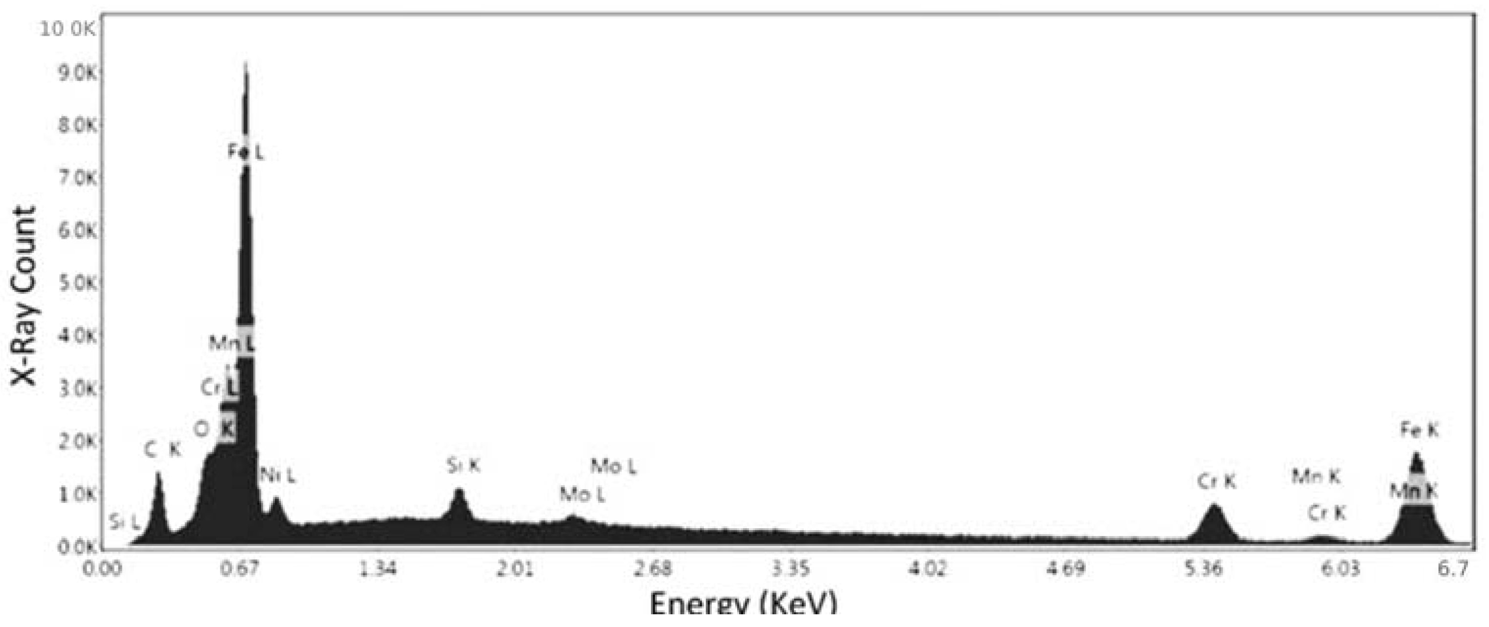 Materials 15 04333 g015 Materials 15 04333 g015
