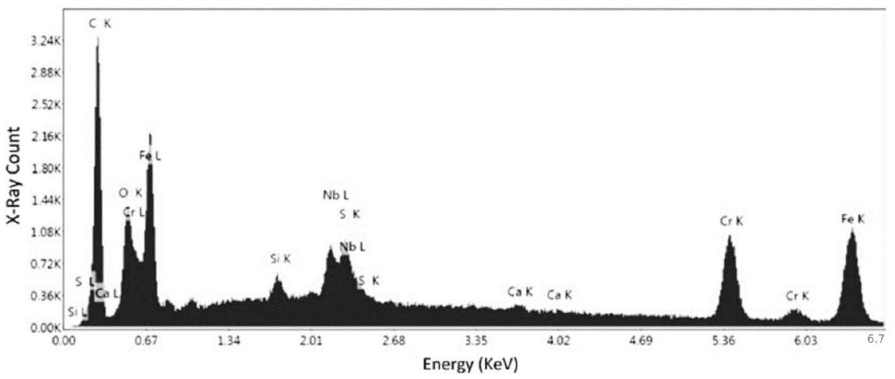 Materials 15 04333 g017 Materials 15 04333 g017