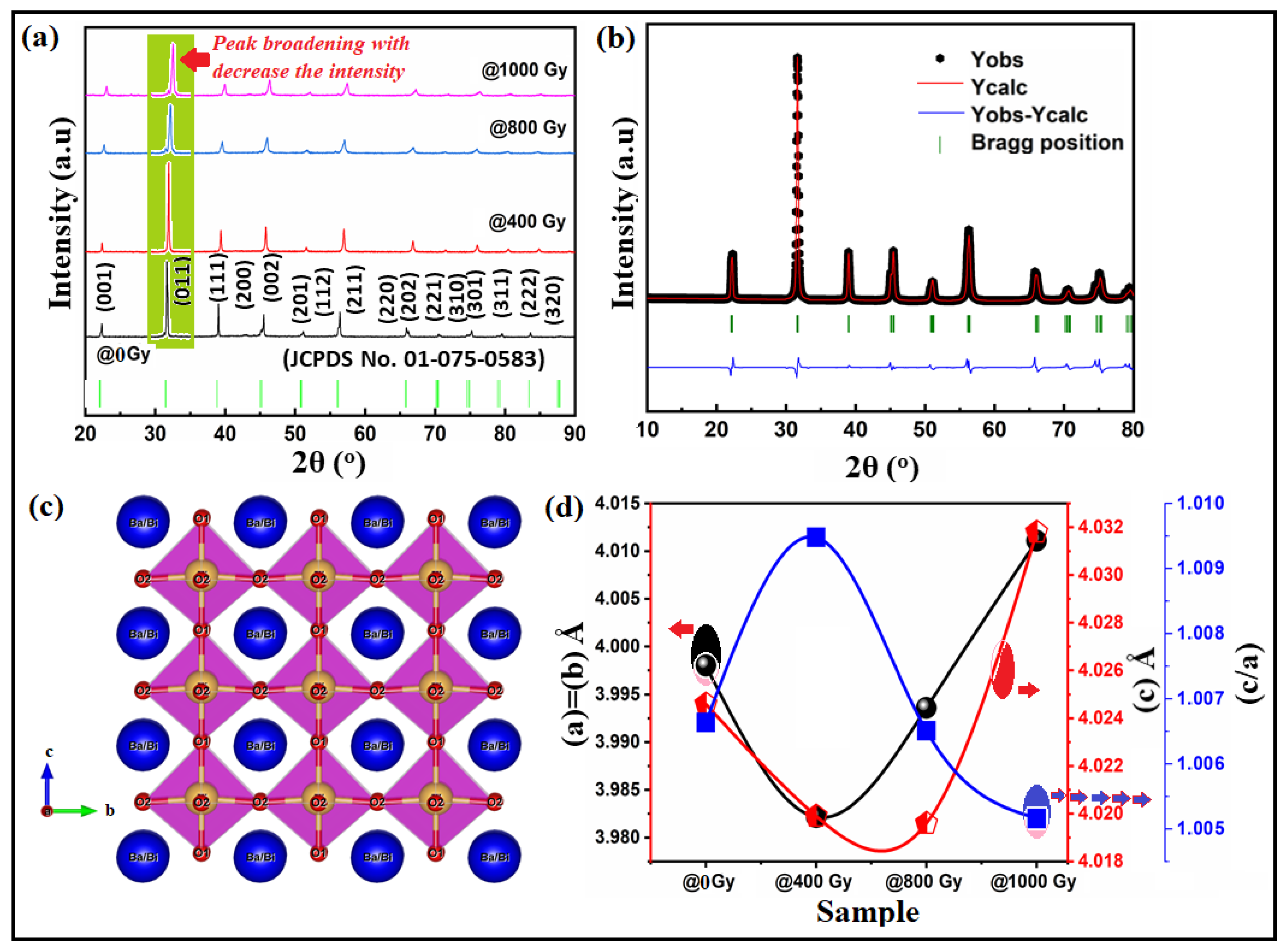 Materials 15 04337 g001