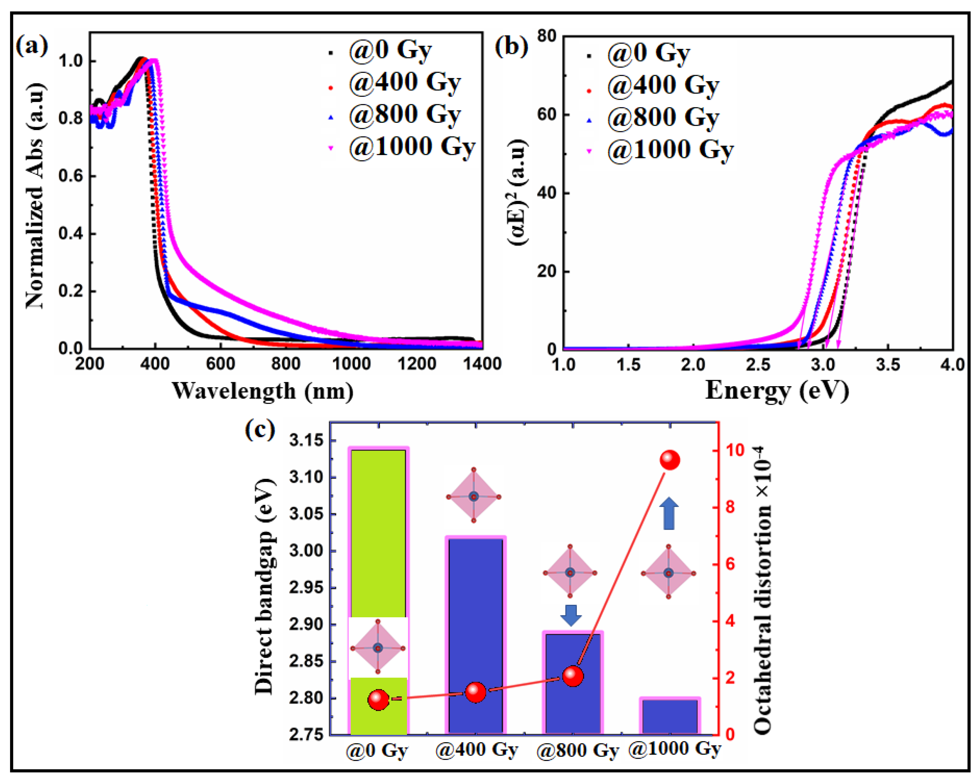 Materials 15 04337 g006