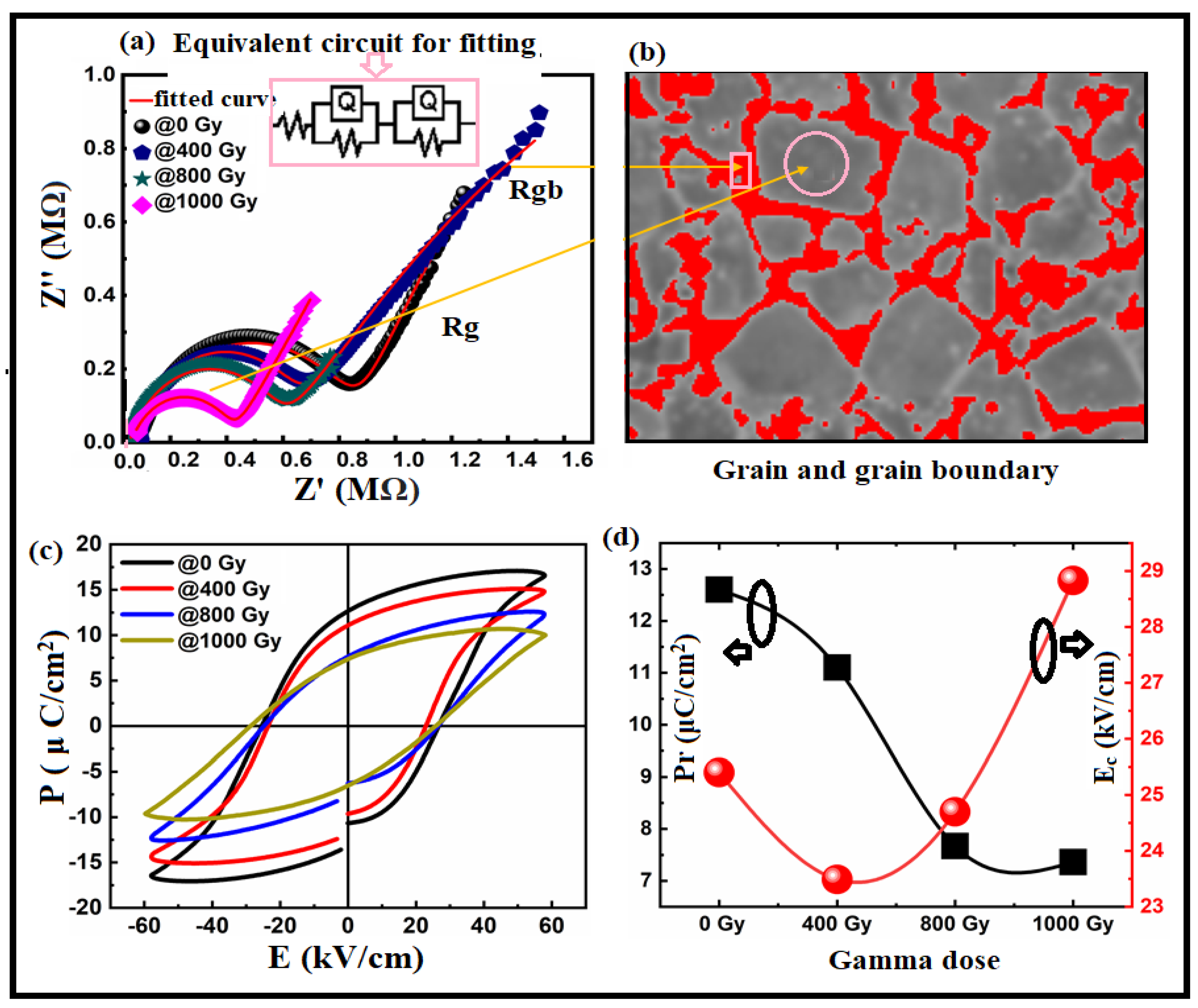 Materials 15 04337 g007