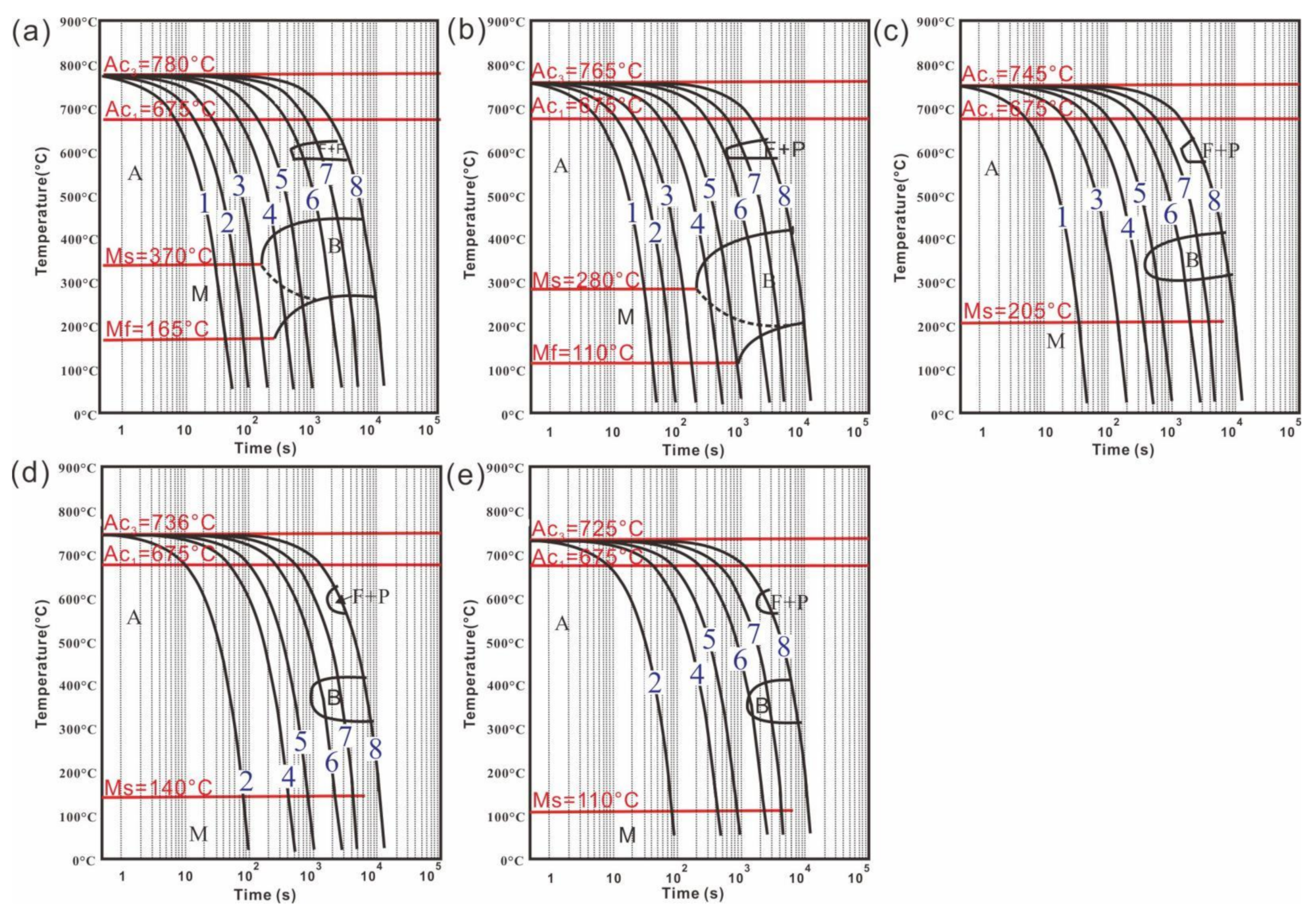 Materials 15 04345 g005 Materials 15 04345 g005
